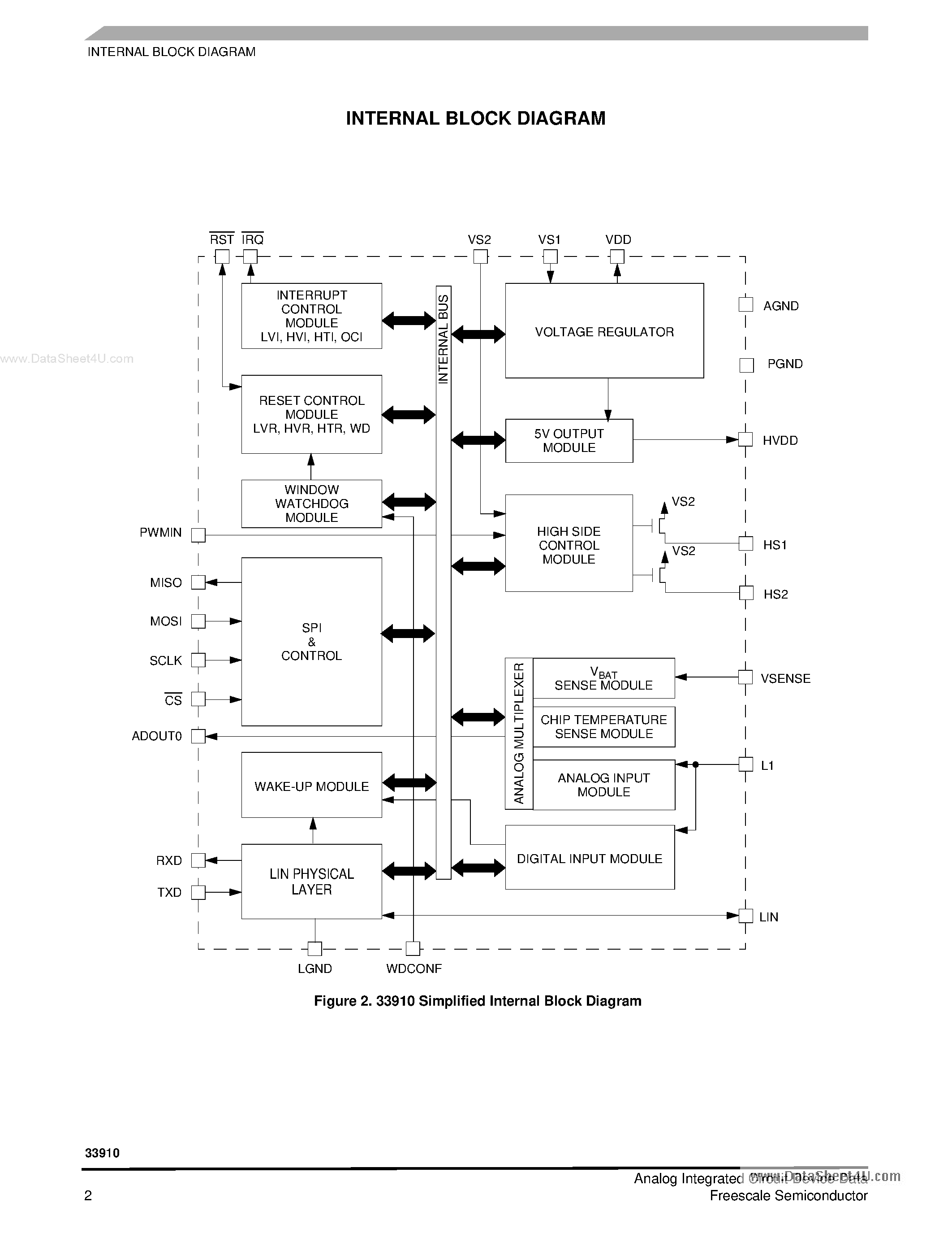 Даташит на микросхему MC33910 страница 2 Даташит MC33910 - LIN System Basis Chip страница 2