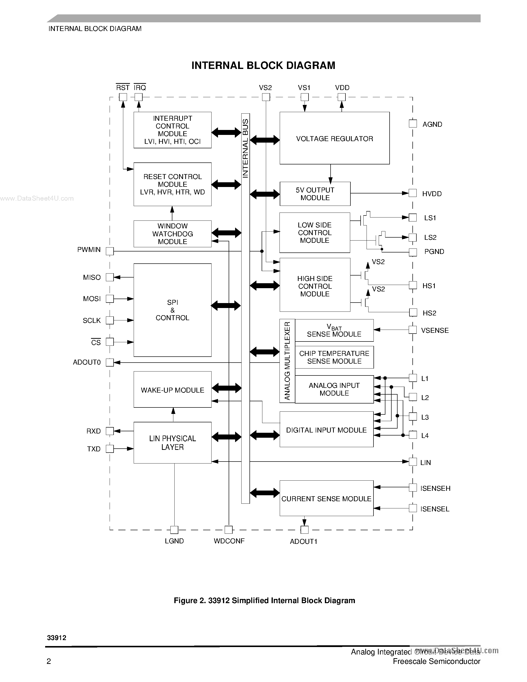 Datasheet MC33912 page 2 Datasheet MC33912 - LIN System Basis Chip page 2