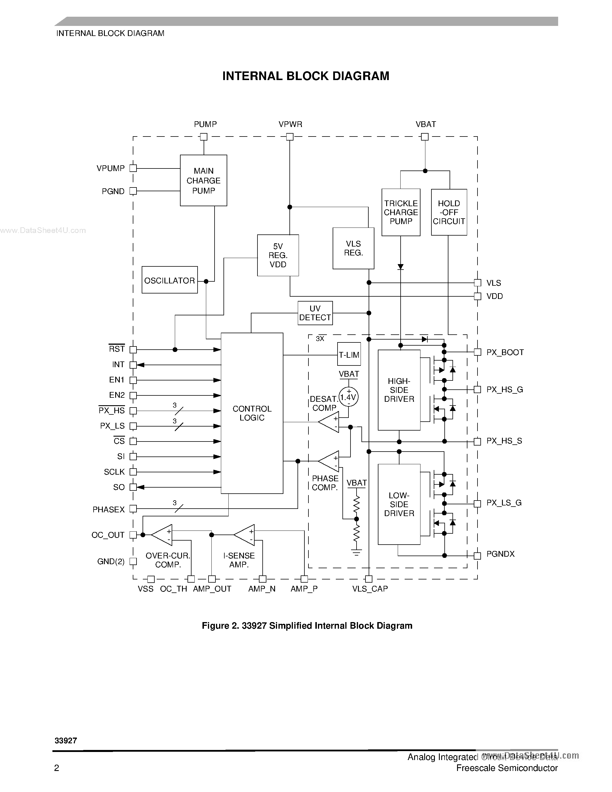 Даташит на микросхему MC33927 страница 2 Даташит MC33927 - Three-Phase Field Effect Transistor Pre-Driver страница 2