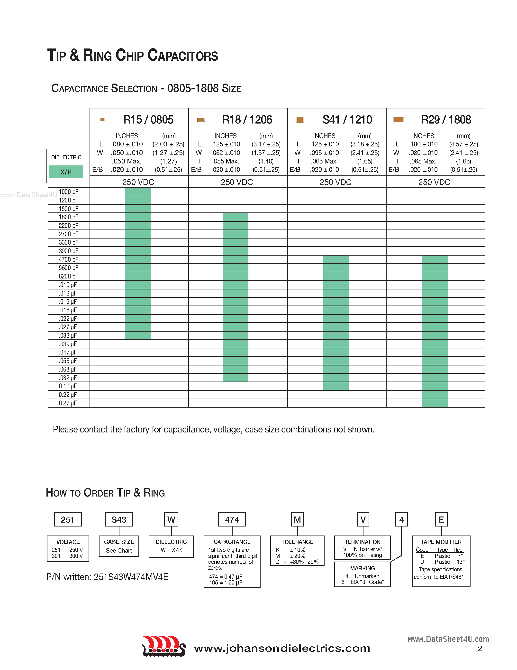 Даташит 251S4xxx - TIP&RING CHIP CAPACITORS страница 2