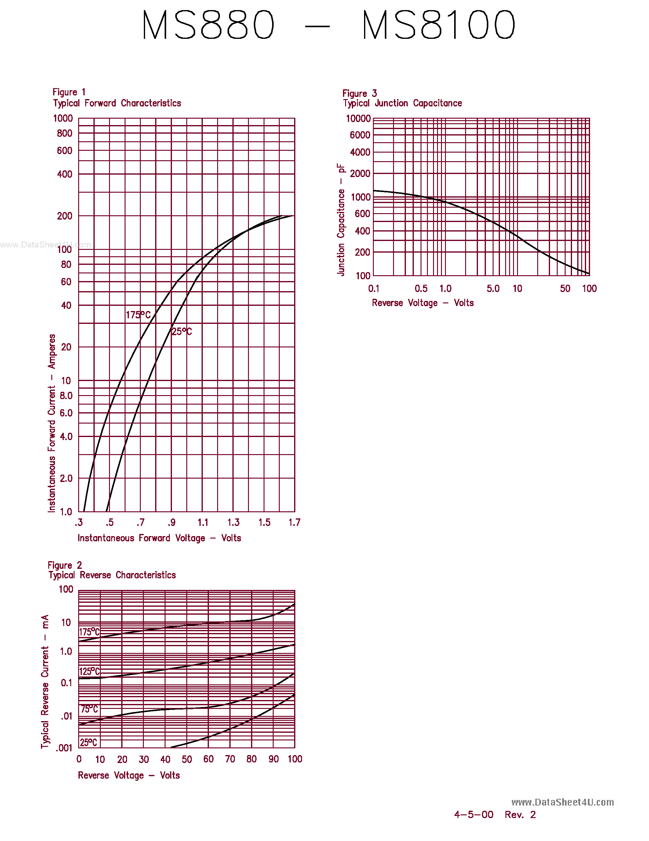 Даташит MS8100 - (MS8180 - MS8100) 8 Amp Schottky Rectifier страница 2