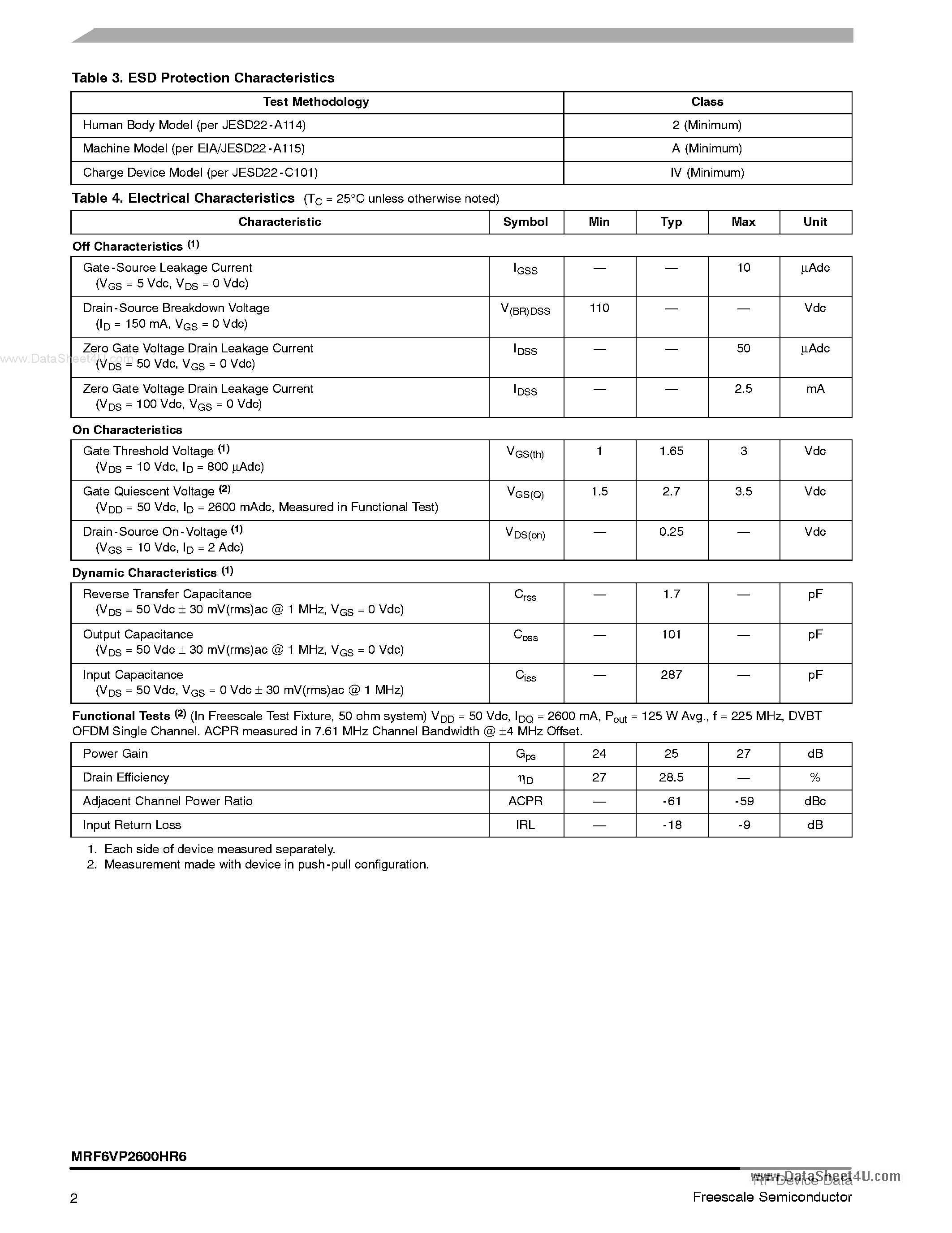 Datasheet MRF6VP2600HR6 - RF Power Field Effect Transistor N-Channel Enhancement-Mode Lateral MOSFET page 2