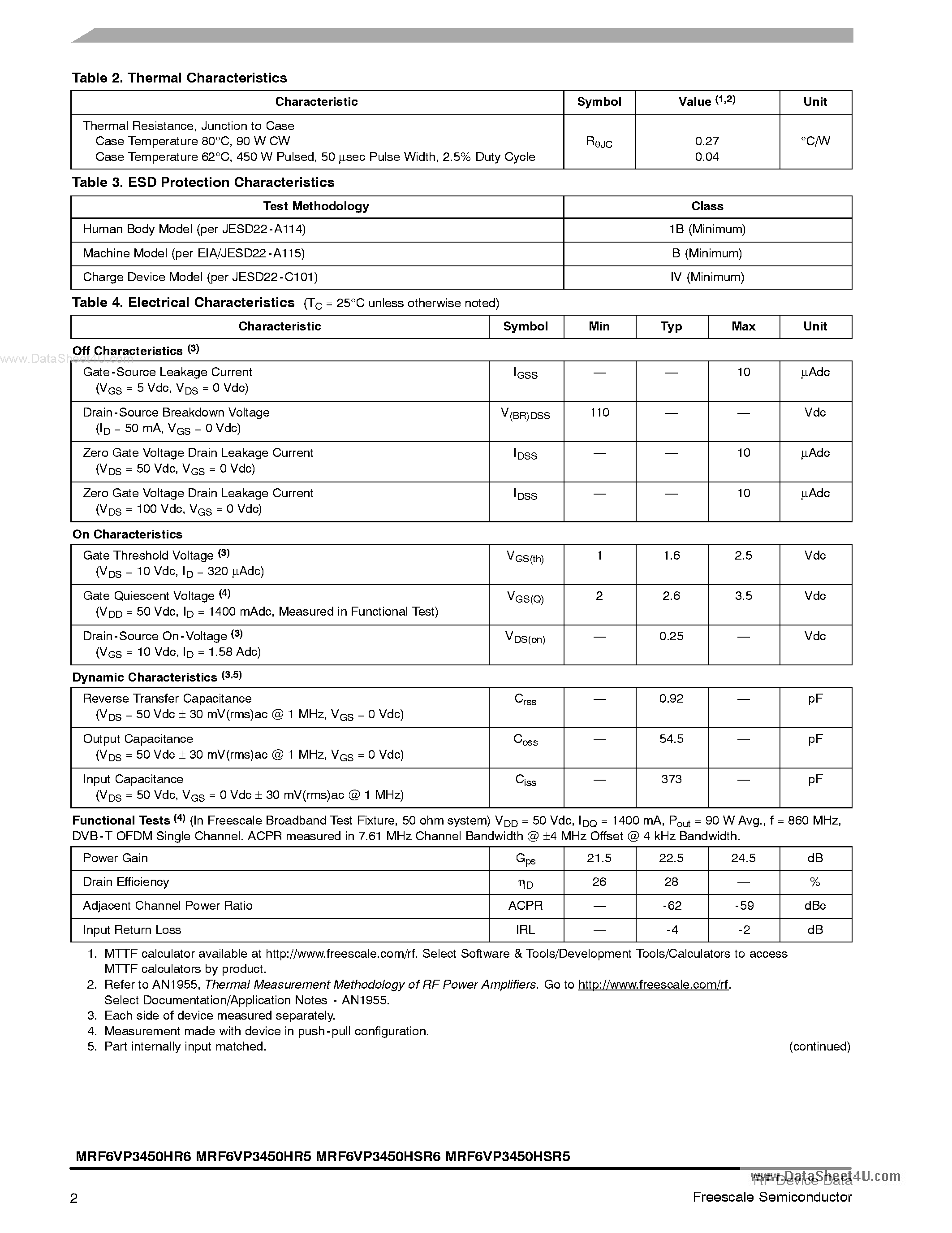 Datasheet MRF6VP3450HR5 - RF Power Field Effect Transistor N-Channel Enhancement-Mode Lateral MOSFET page 2