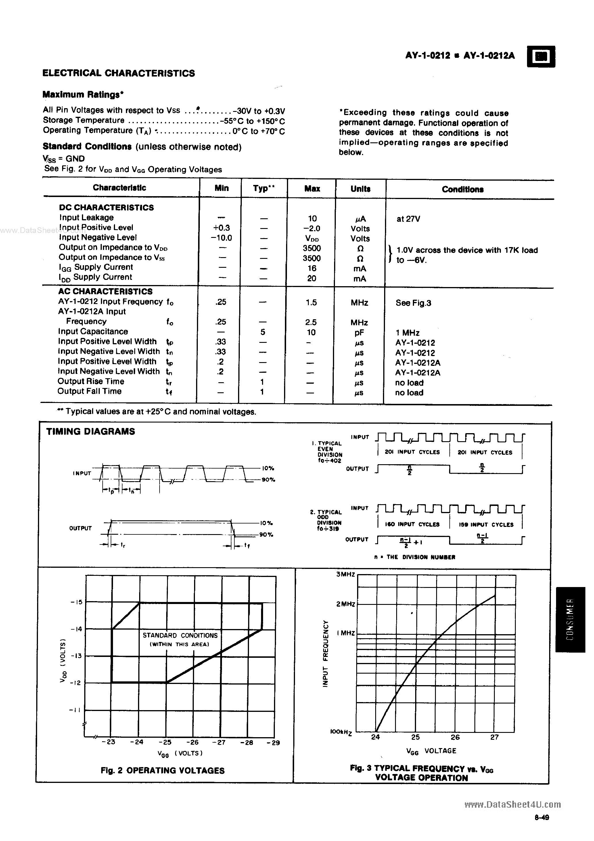 Datasheet AY-1-0212 - Top Octave Generators page 2