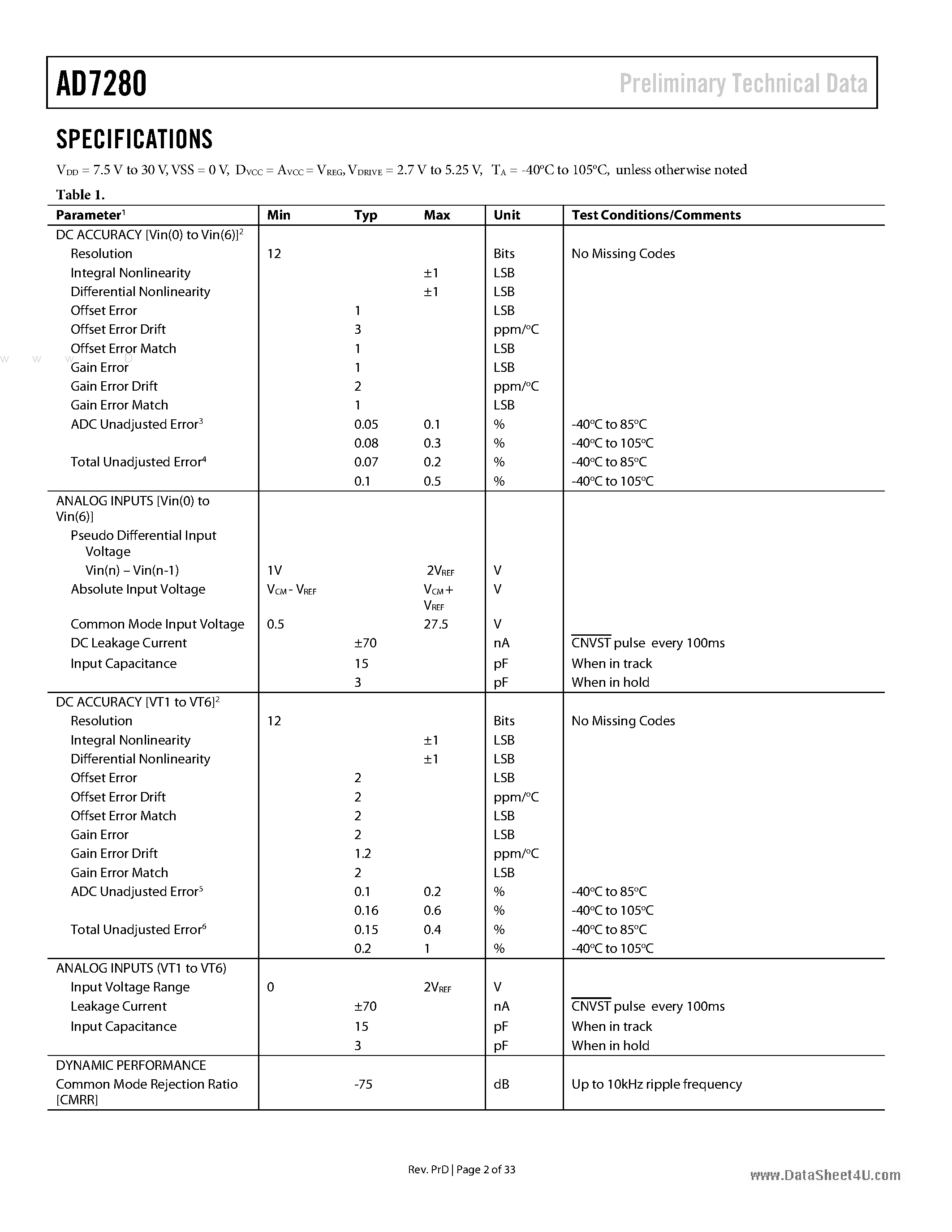 Datasheet AD7280 - Lithium Ion Battery Monitoring System page 2
