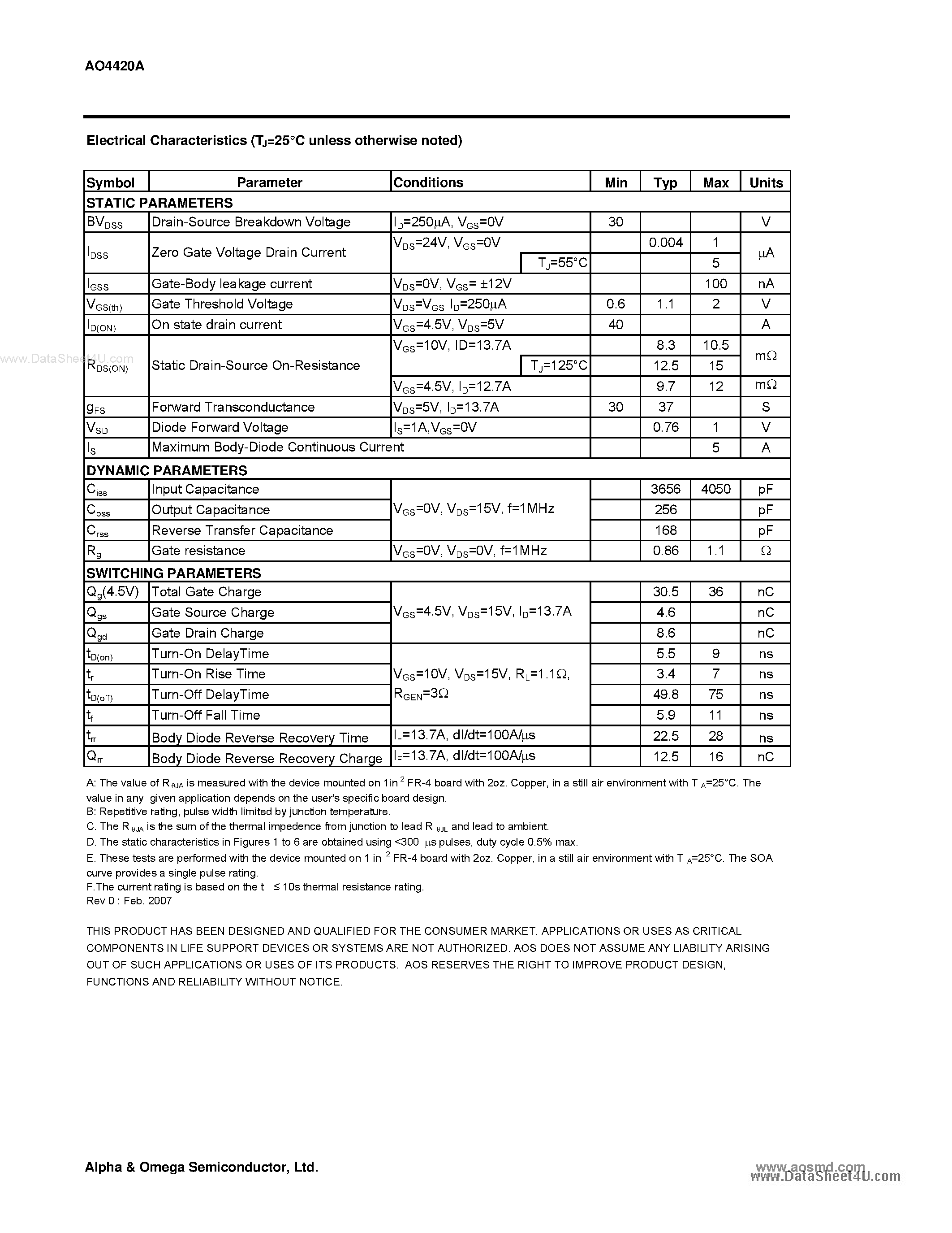 Datasheet AO4420A - N-Channel Enhancement Mode Field Effect Transistor page 2