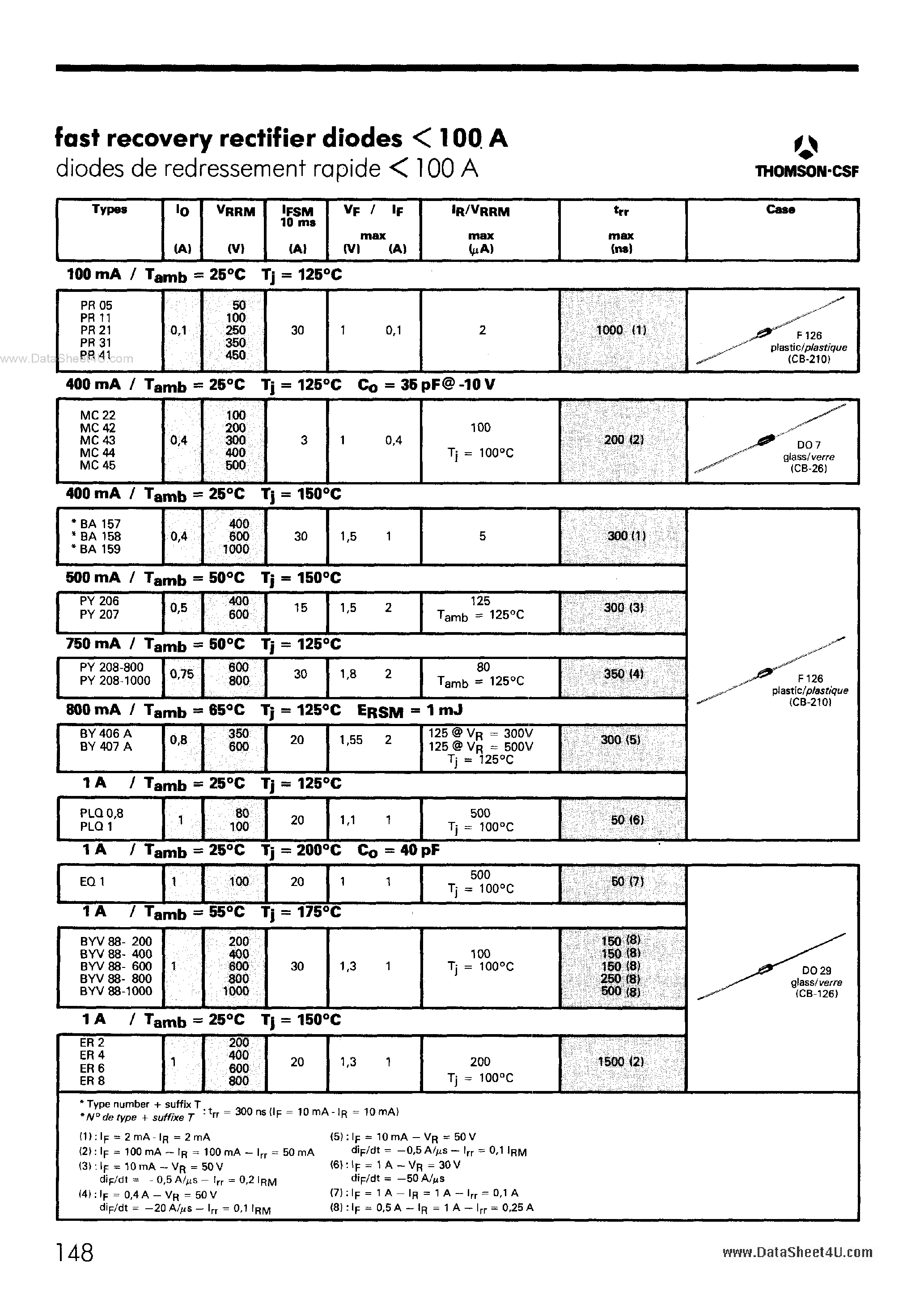 Datasheet BY406A page 1 Datasheet BY406A - (BY406A / BY407A) Rectifier Diodes page 1