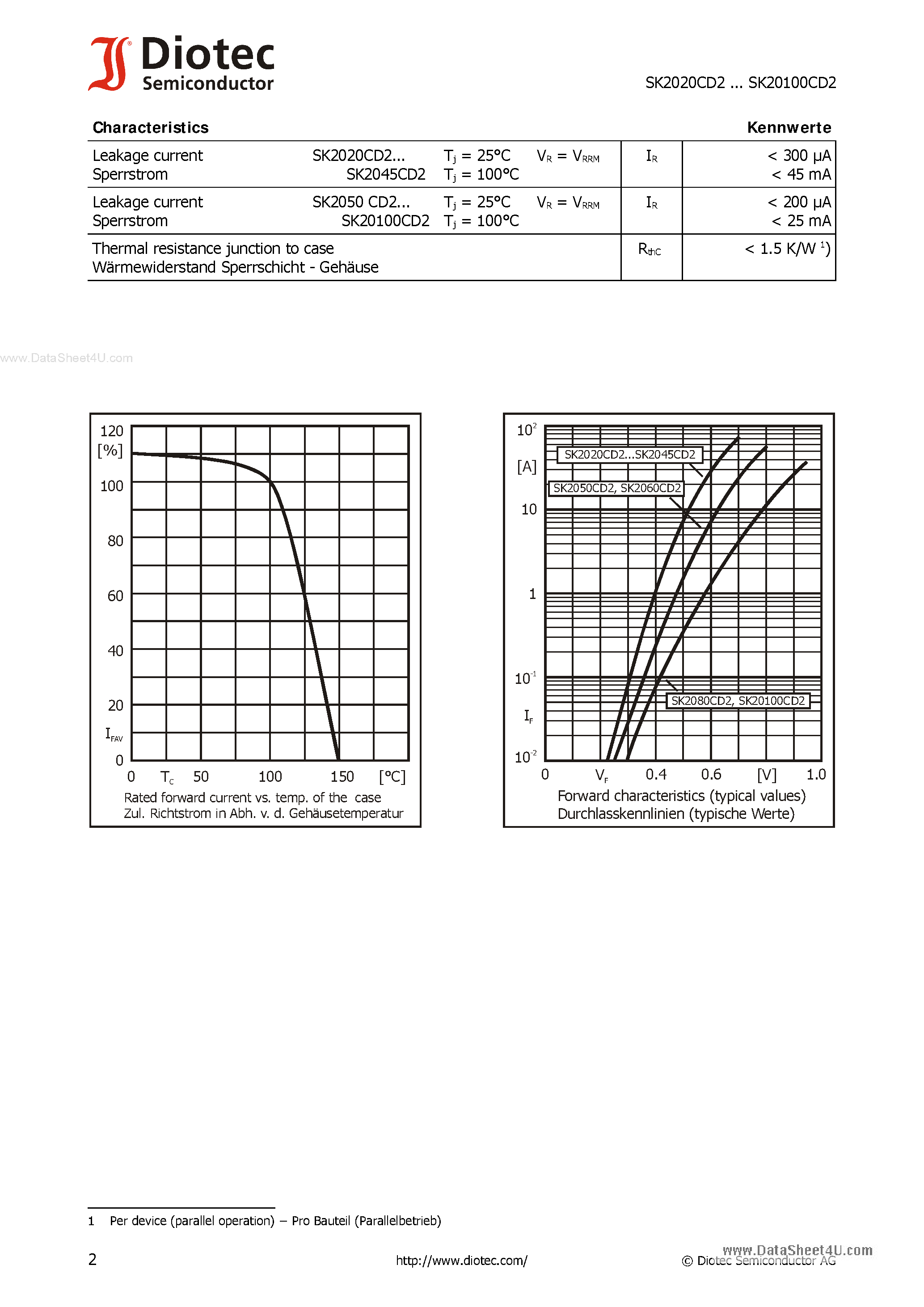 Datasheet SK20100CD2 - (SK20xxxCD2) Surface Mount Schottky Rectifiers page 2