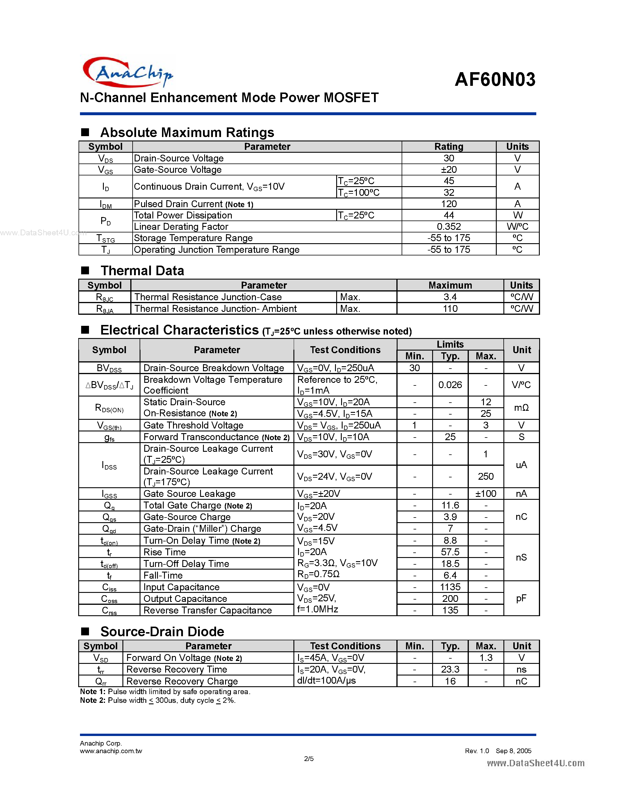 Datasheet AF60N03 - N-Channel Enhancement Mode Power MOSFET page 2