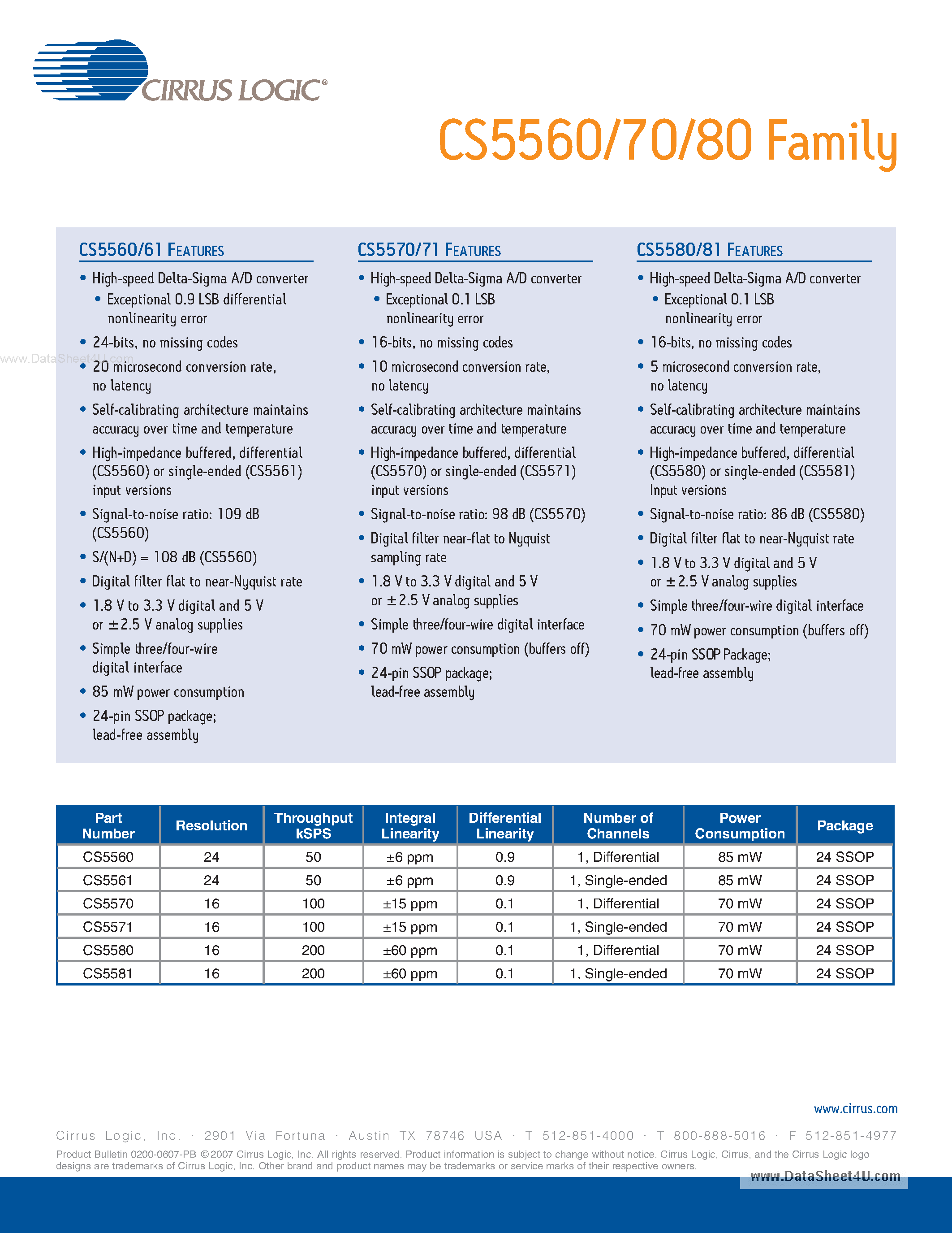 Даташит на микросхему CS5560 страница 2 Даташит CS5560 - (CS5560 - CS5580) High-Throughput A/D Converters страница 2