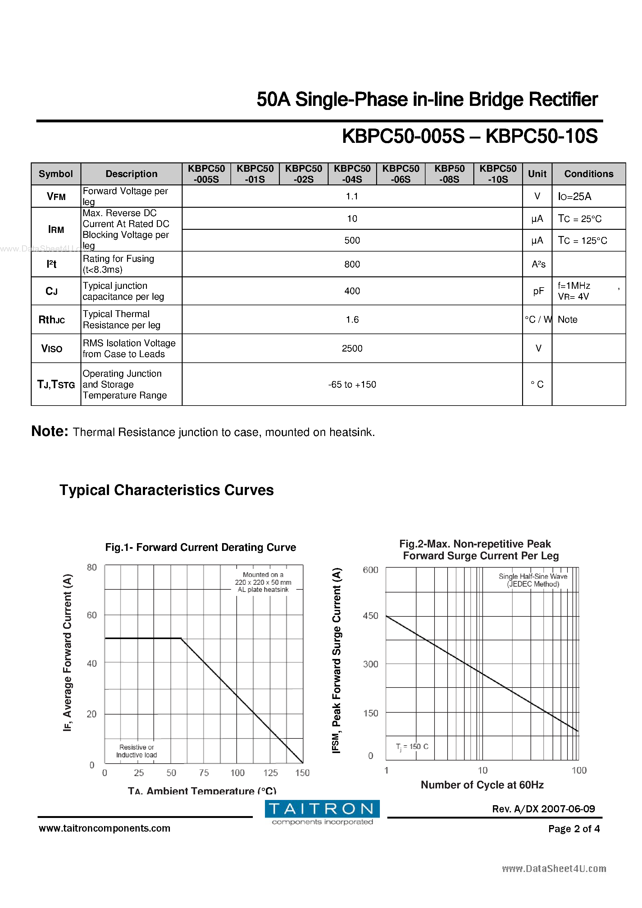Datasheet KBPC50-xxxS page 2 Datasheet KBPC50-xxxS - 50A Single-Phase in-line Bridge Rectifier page 2