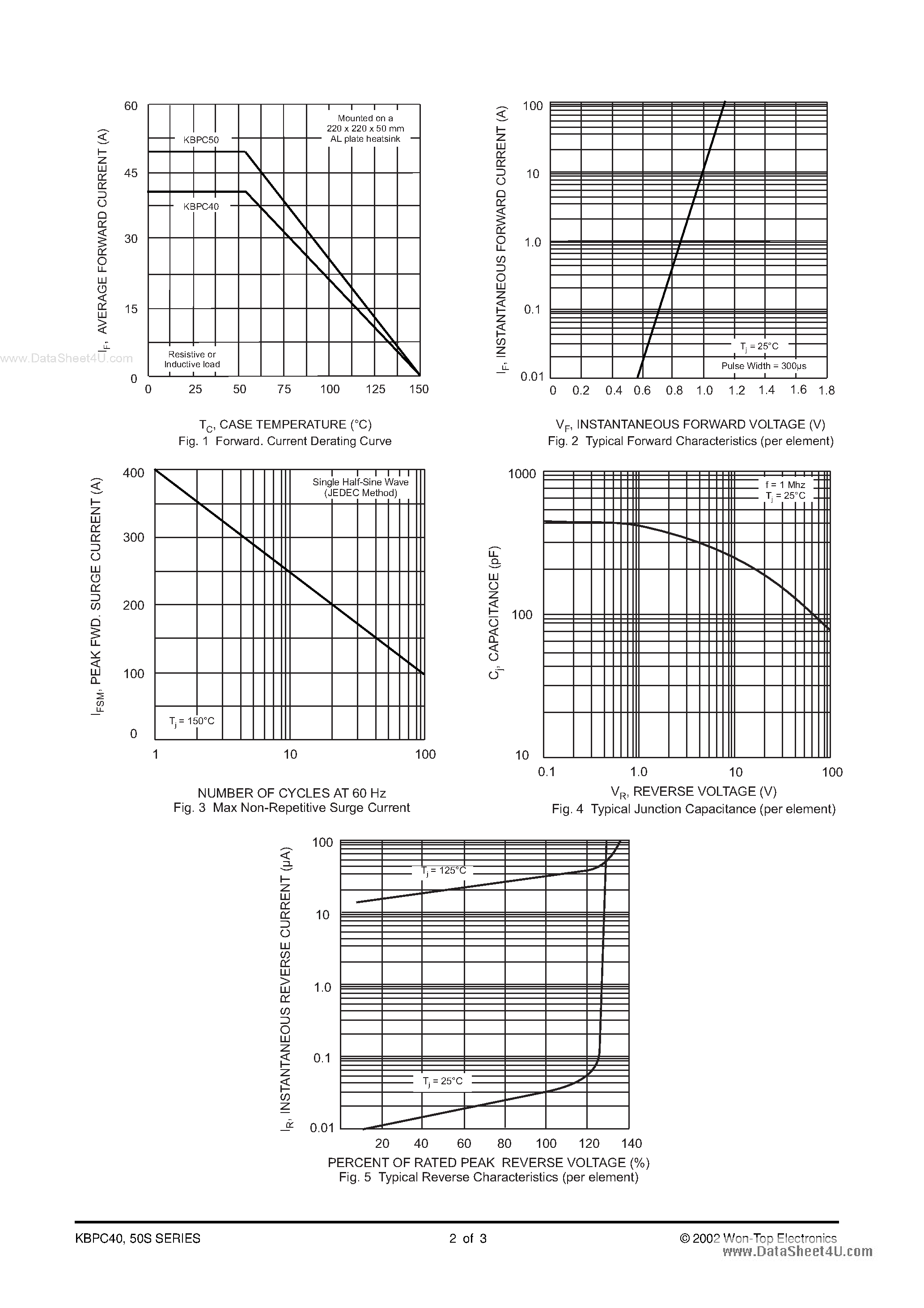 Datasheet KBPC40 page 2 Datasheet KBPC40 - (KBPC50 / KBPC40) Bridge Rectifiers page 2