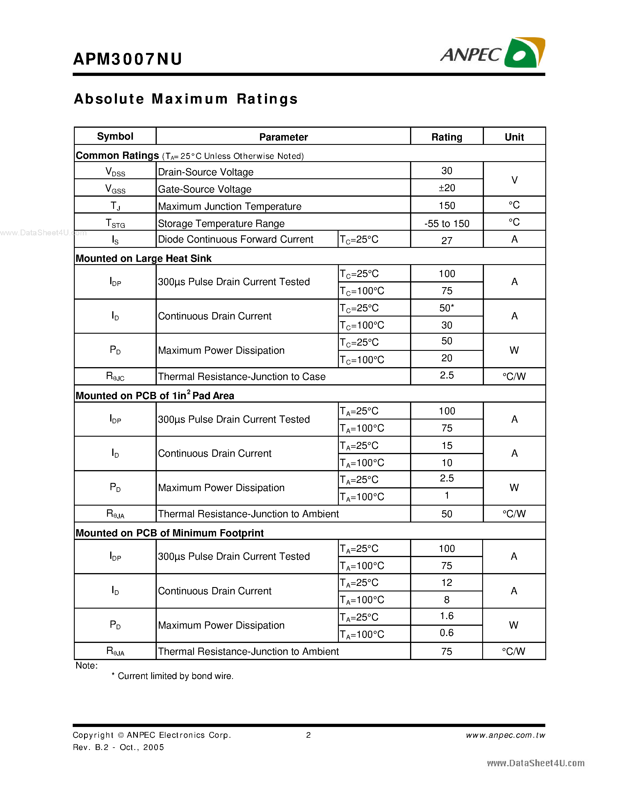 Datasheet APM3007NU - N-Channel Enhancement Mode MOSFET page 2
