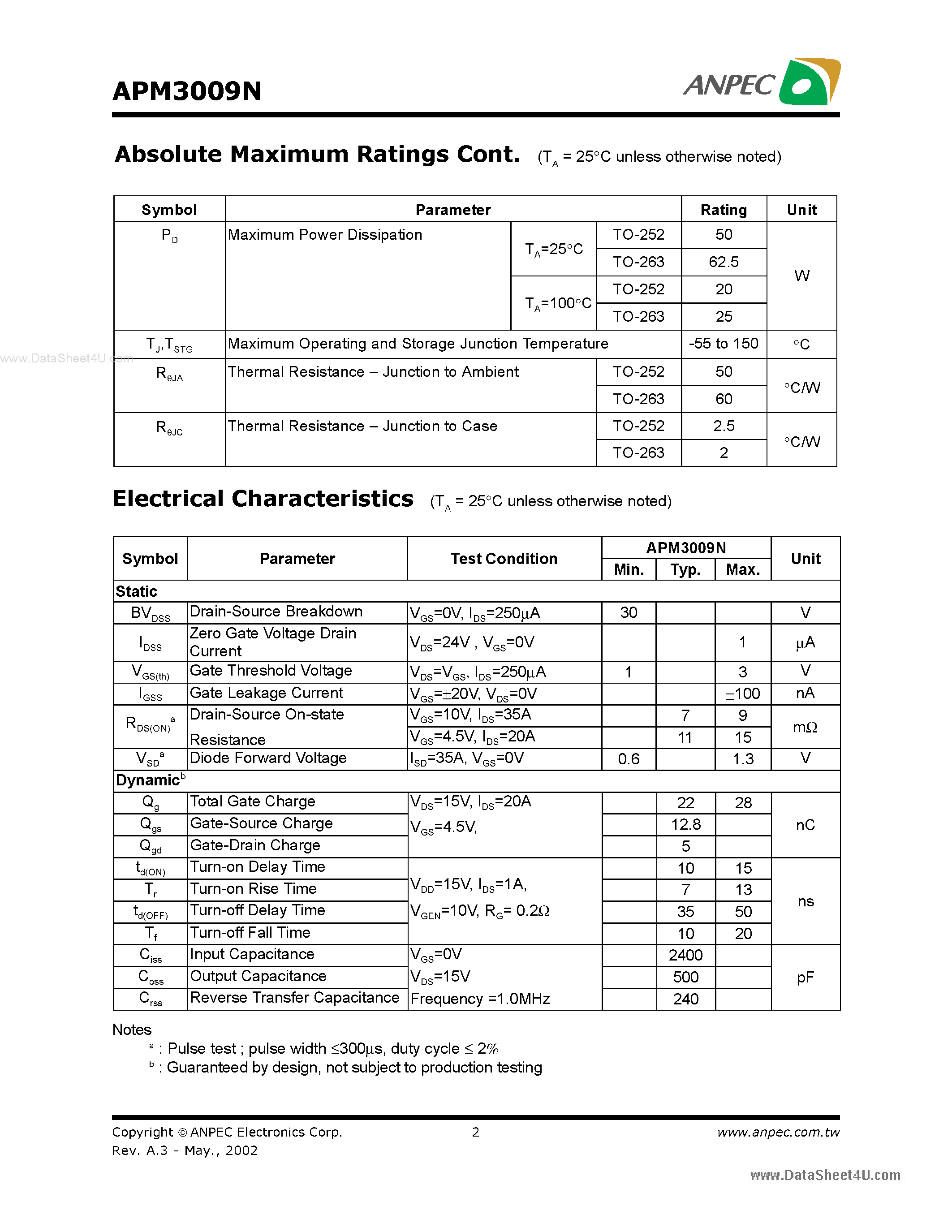 Datasheet APM3009N - N-Channel Enhancement Mode MOSFET page 2