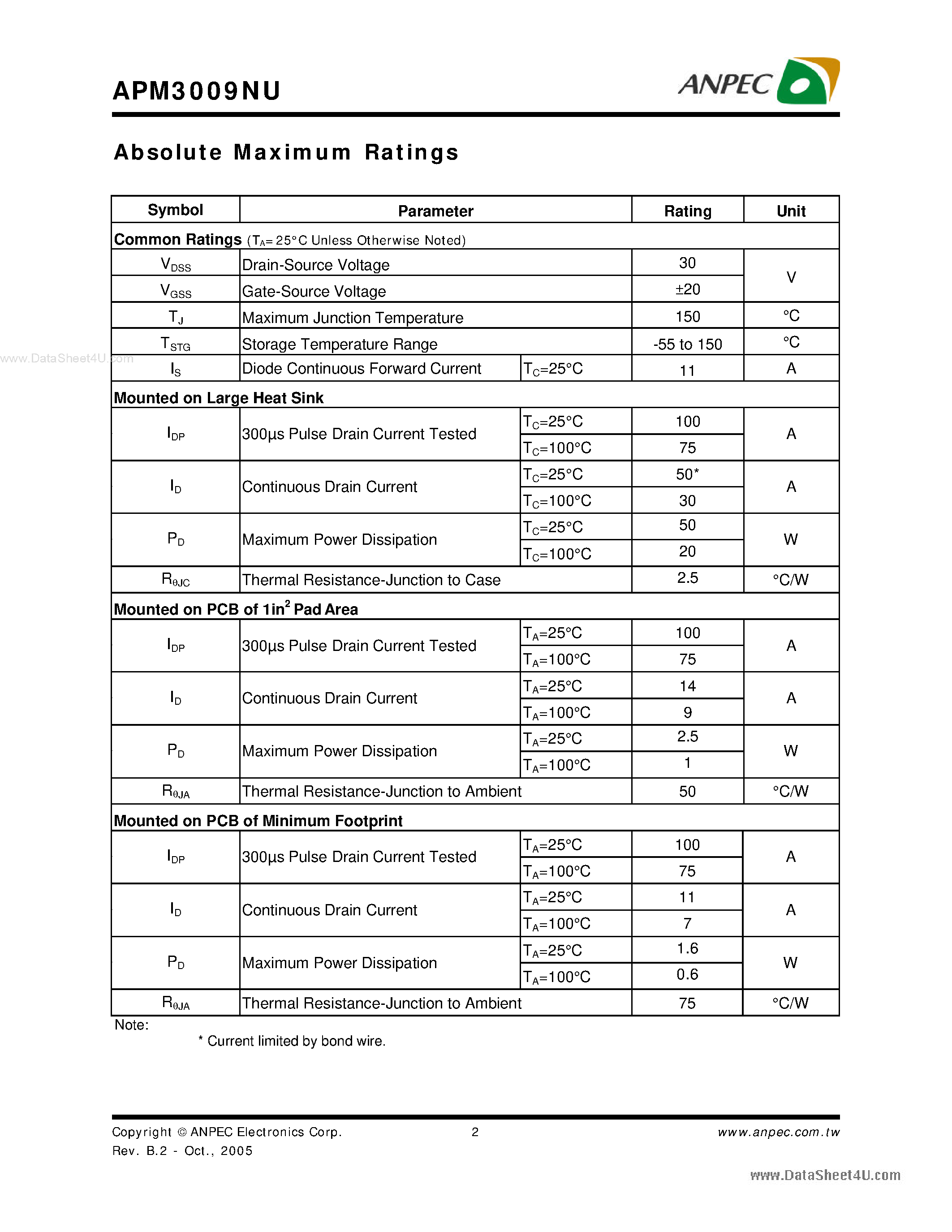Datasheet APM3009NU - N-Channel Enhancement Mode MOSFET page 2