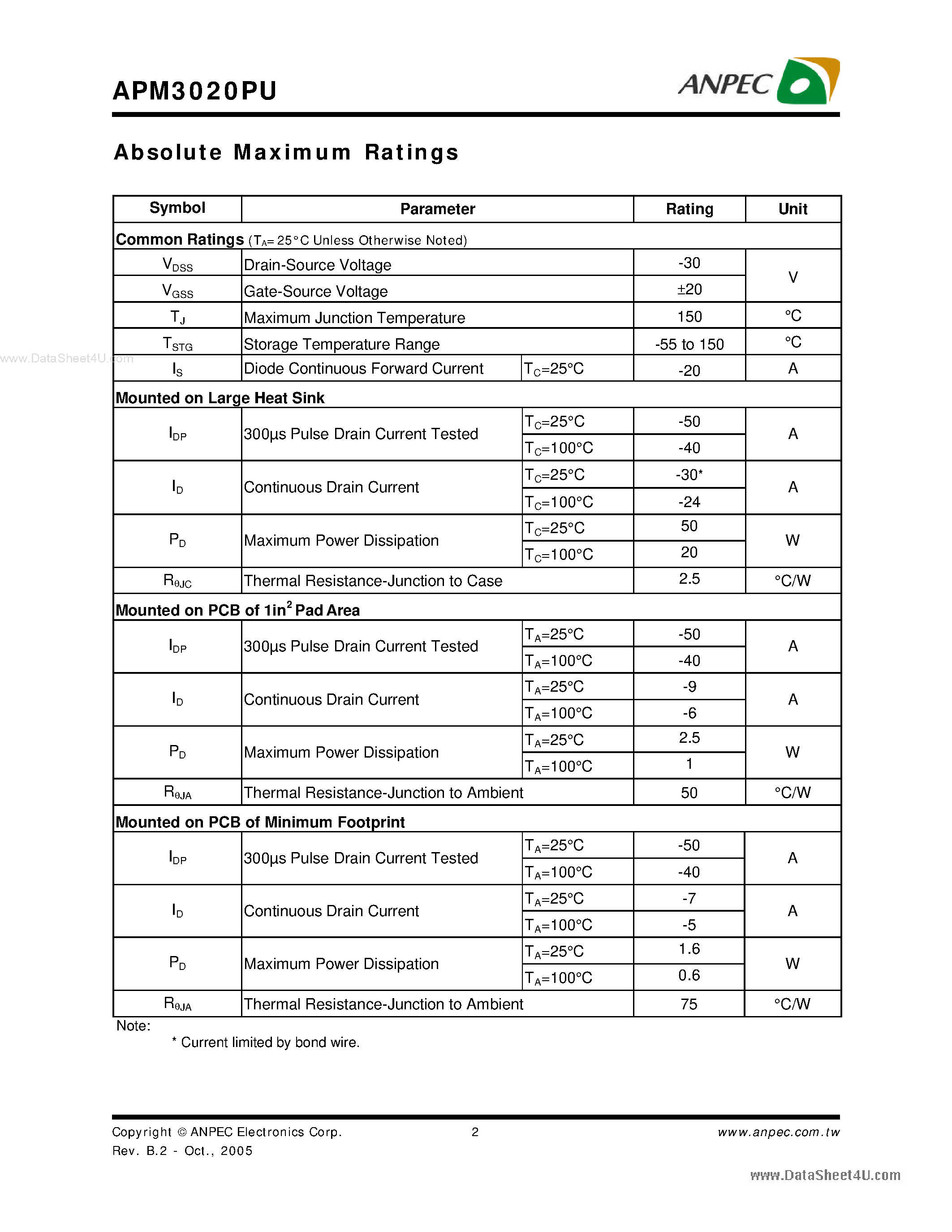 Даташит APM3020PU - P-Channel Enhancement Mode MOSFET страница 2