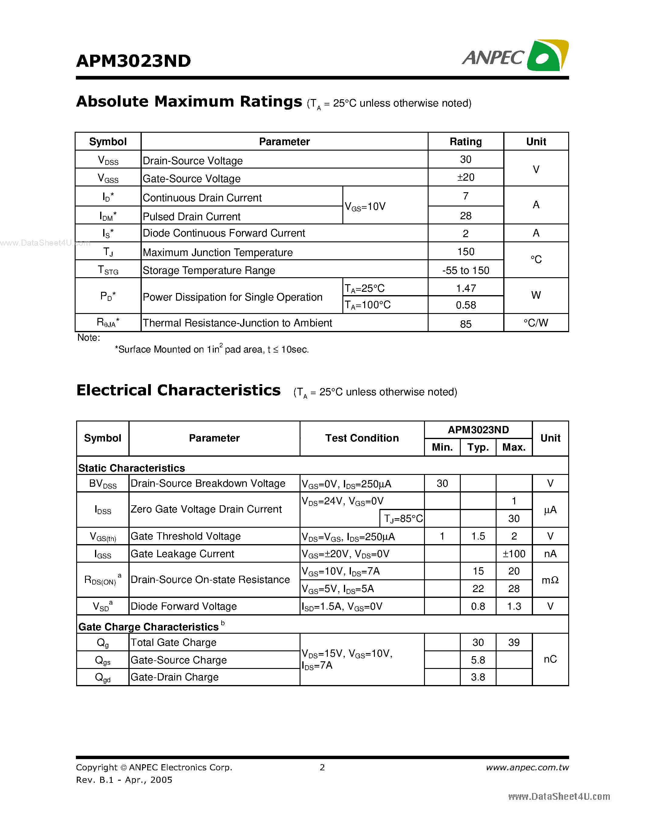 Datasheet APM3023ND - N-Channel Enhancement Mode MOSFET page 2