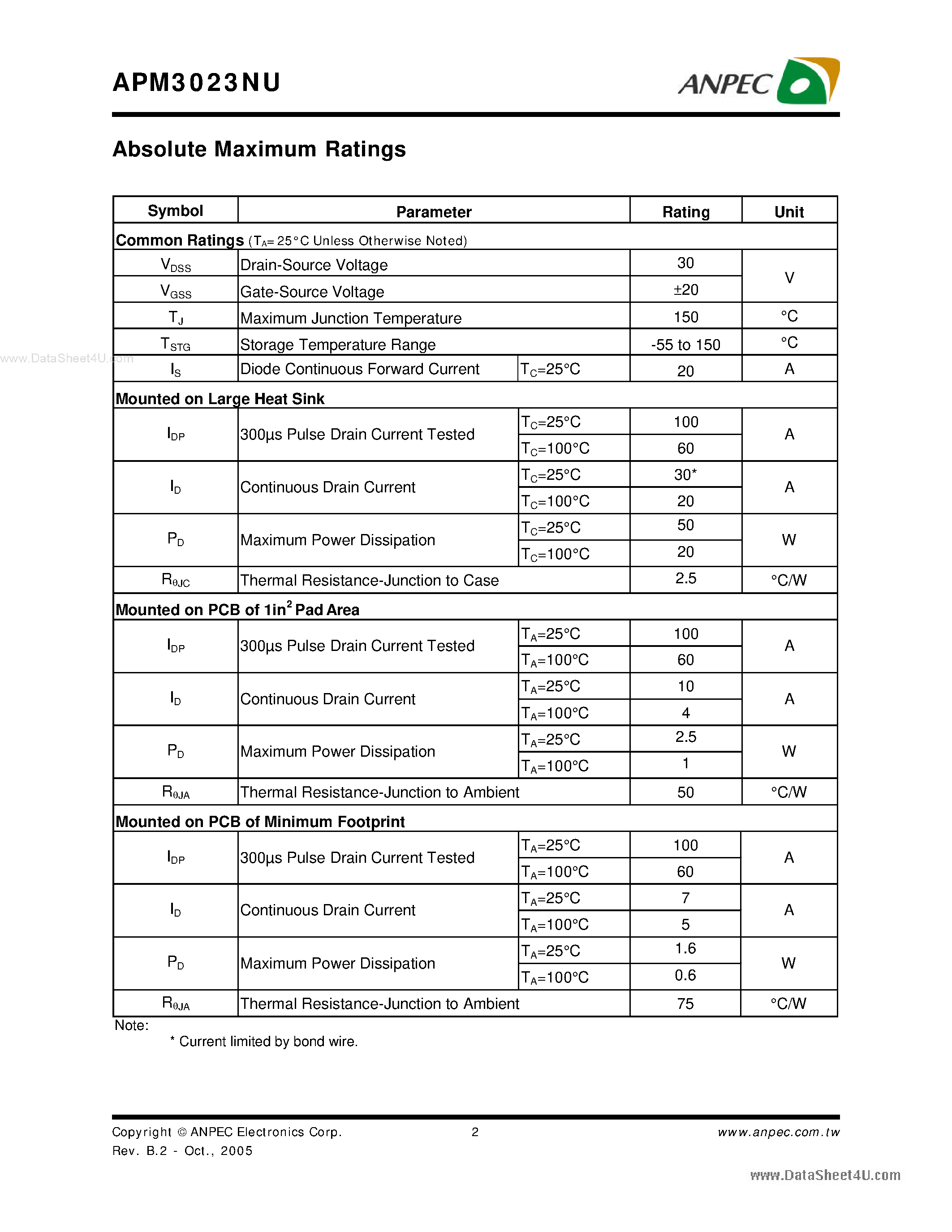 Datasheet APM3023NU - N-Channel Enhancement Mode MOSFET page 2