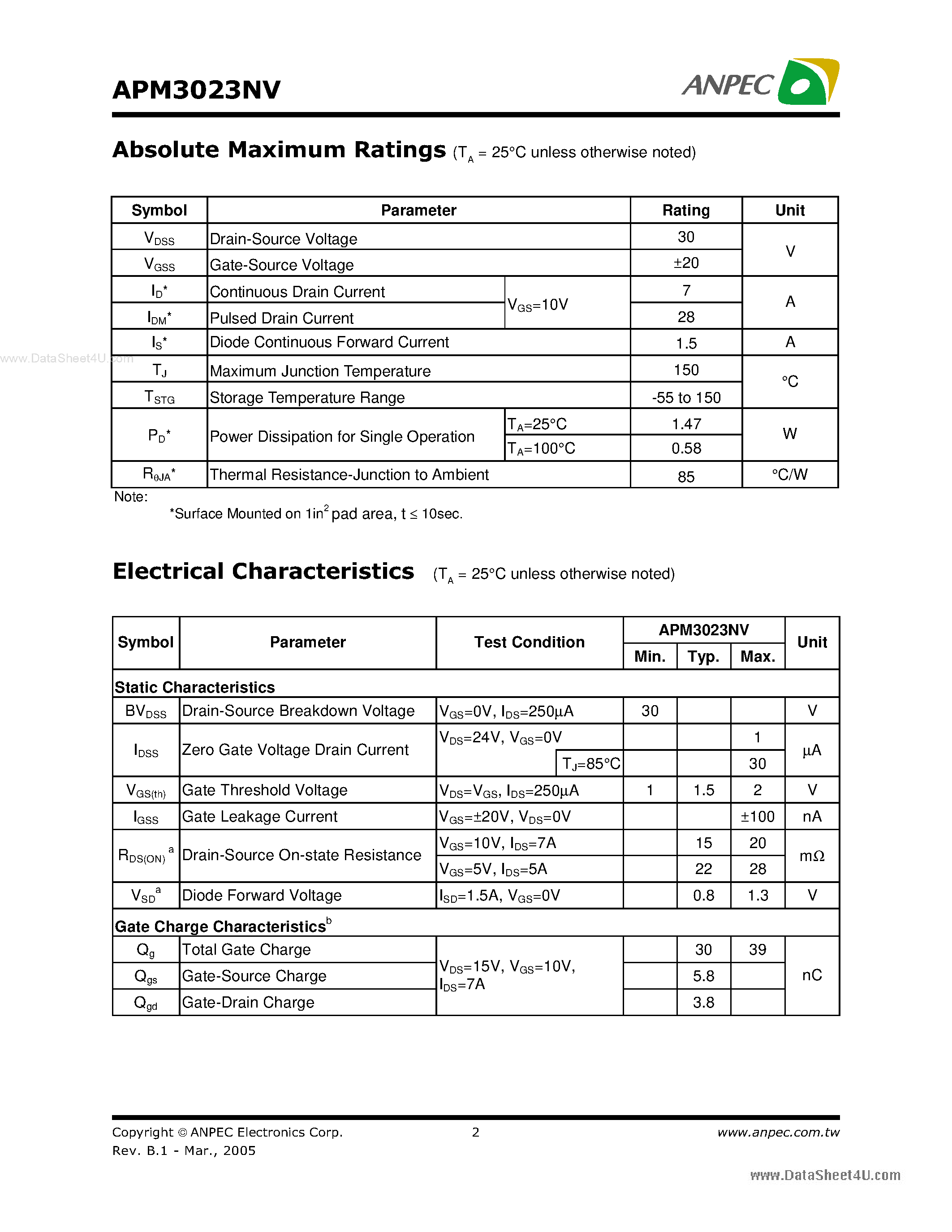 Datasheet APM3023NV - N-Channel Enhancement Mode MOSFET page 2
