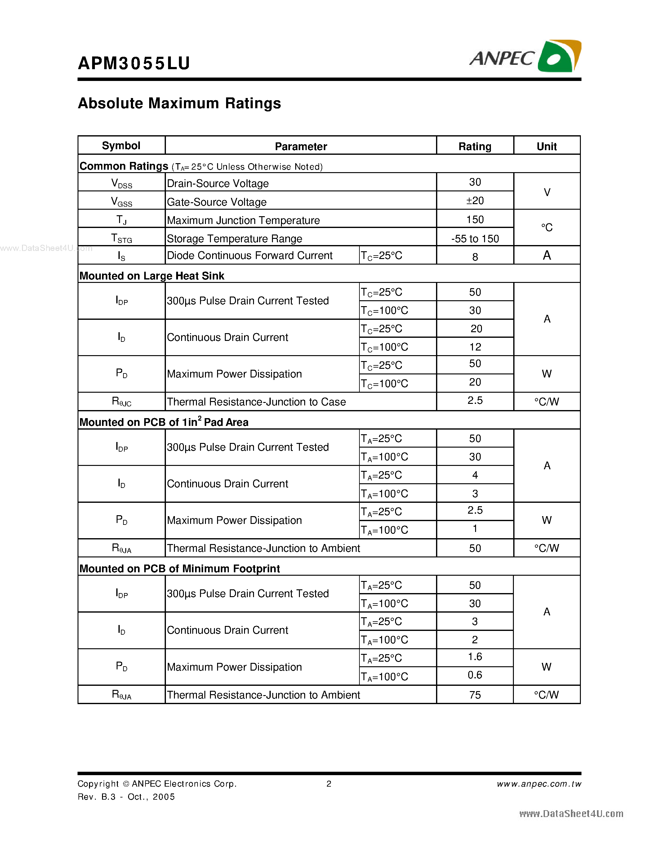 Datasheet APM3055LU - N-Channel Enhancement Mode MOSFET page 2