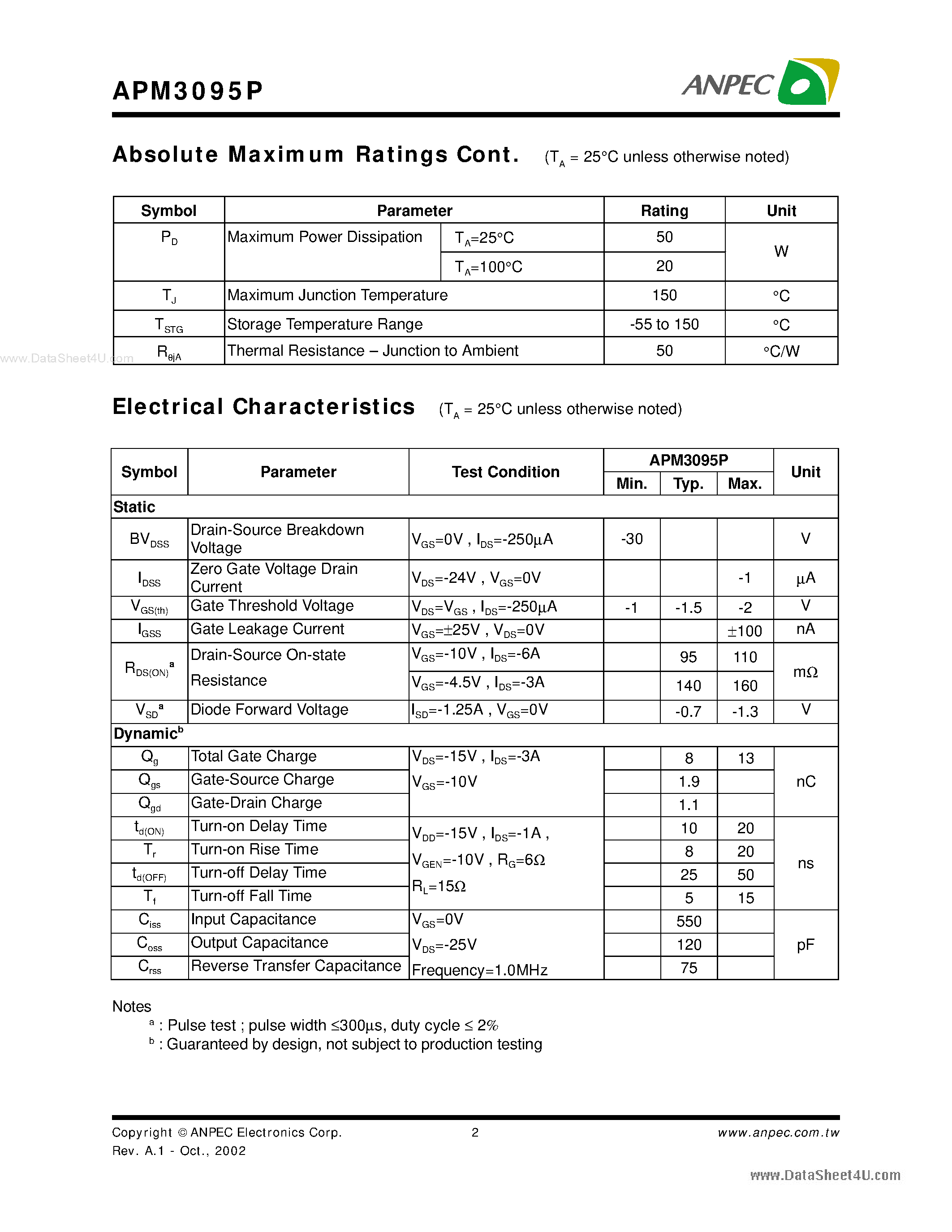 Даташит APM3095P - P-Channel Enhancement Mode MOSFET страница 2