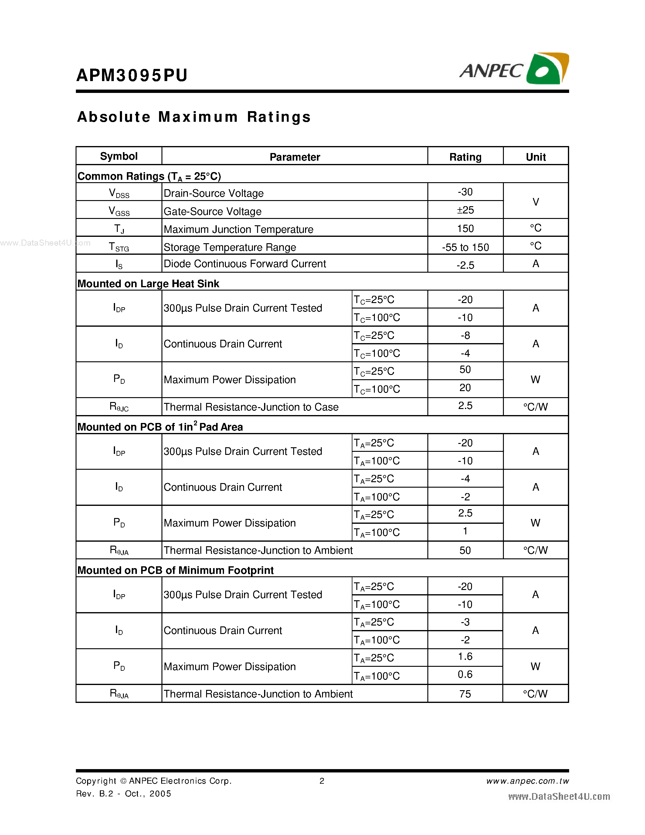 Даташит APM3095PU - P-Channel Enhancement Mode MOSFET страница 2