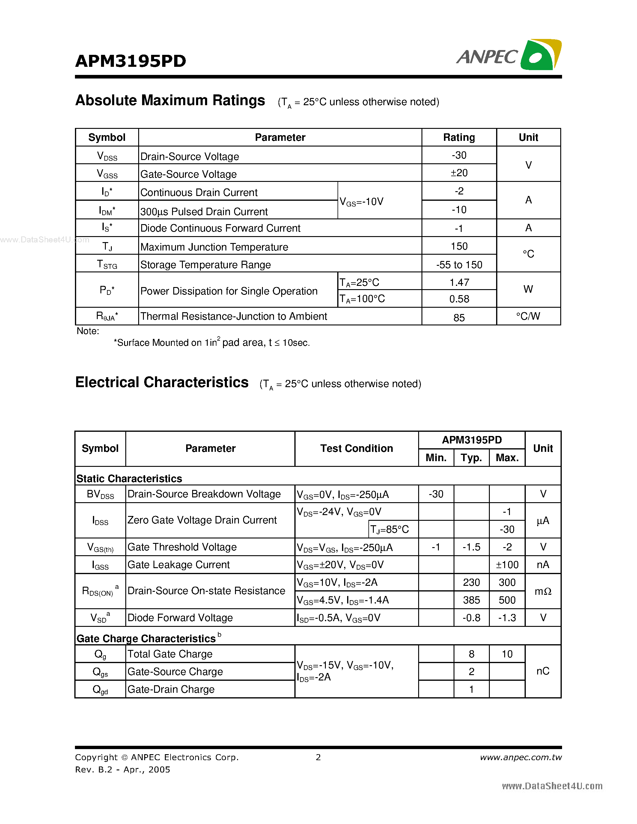 Даташит APM3195PD - P-Channel Enhancement Mode MOSFET страница 2