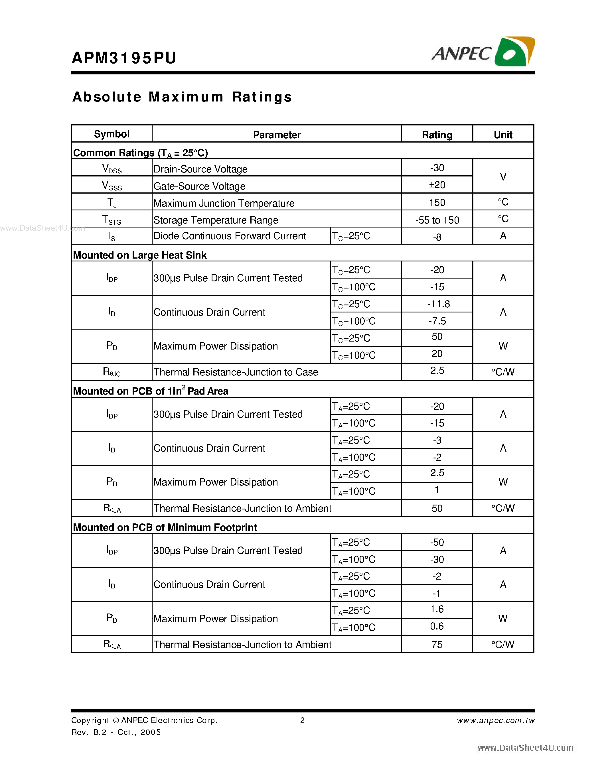 Даташит APM3195PU - P-Channel Enhancement Mode MOSFET страница 2
