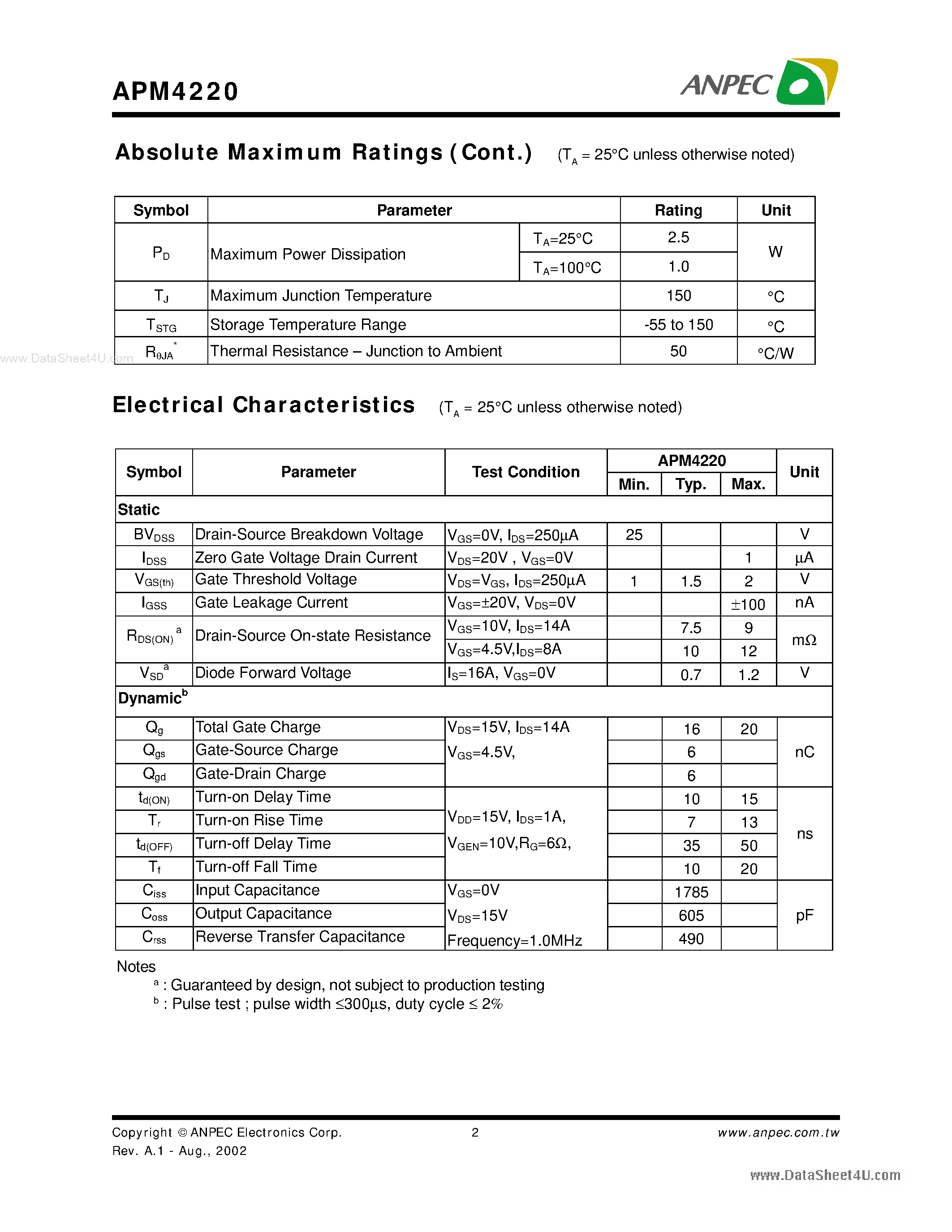 Datasheet APM4220 - N-Channel Enhancement Mode MOSFET page 2