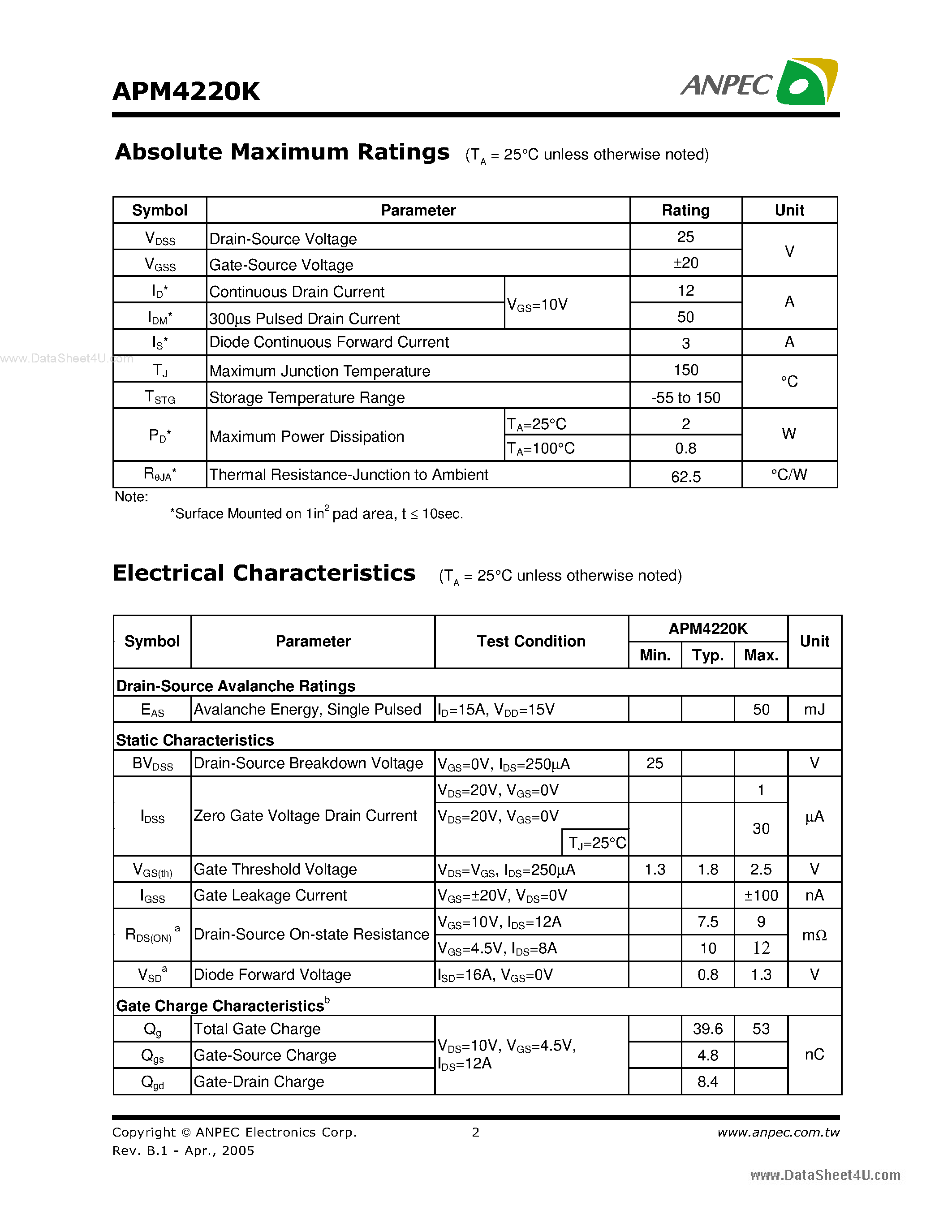 Datasheet APM4220K - N-Channel Enhancement Mode MOSFET page 2