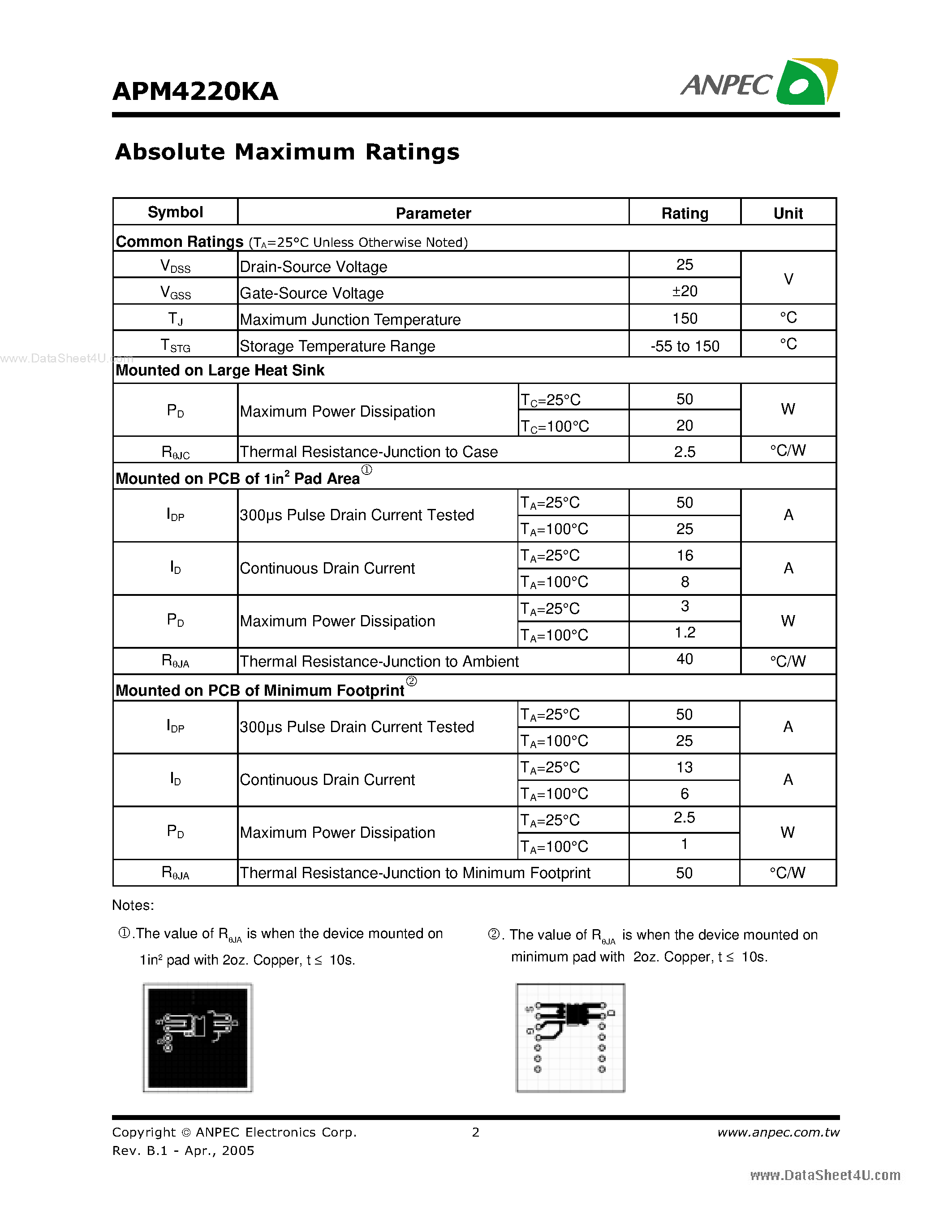 Datasheet APM4220KA - N-Channel Enhancement Mode MOSFET page 2
