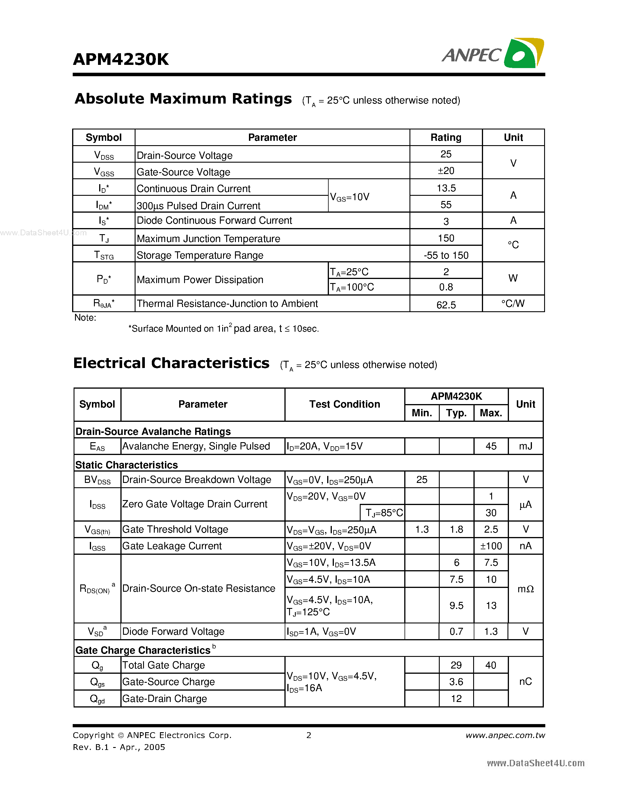 Datasheet APM4230K - N-Channel Enhancement Mode MOSFET page 2