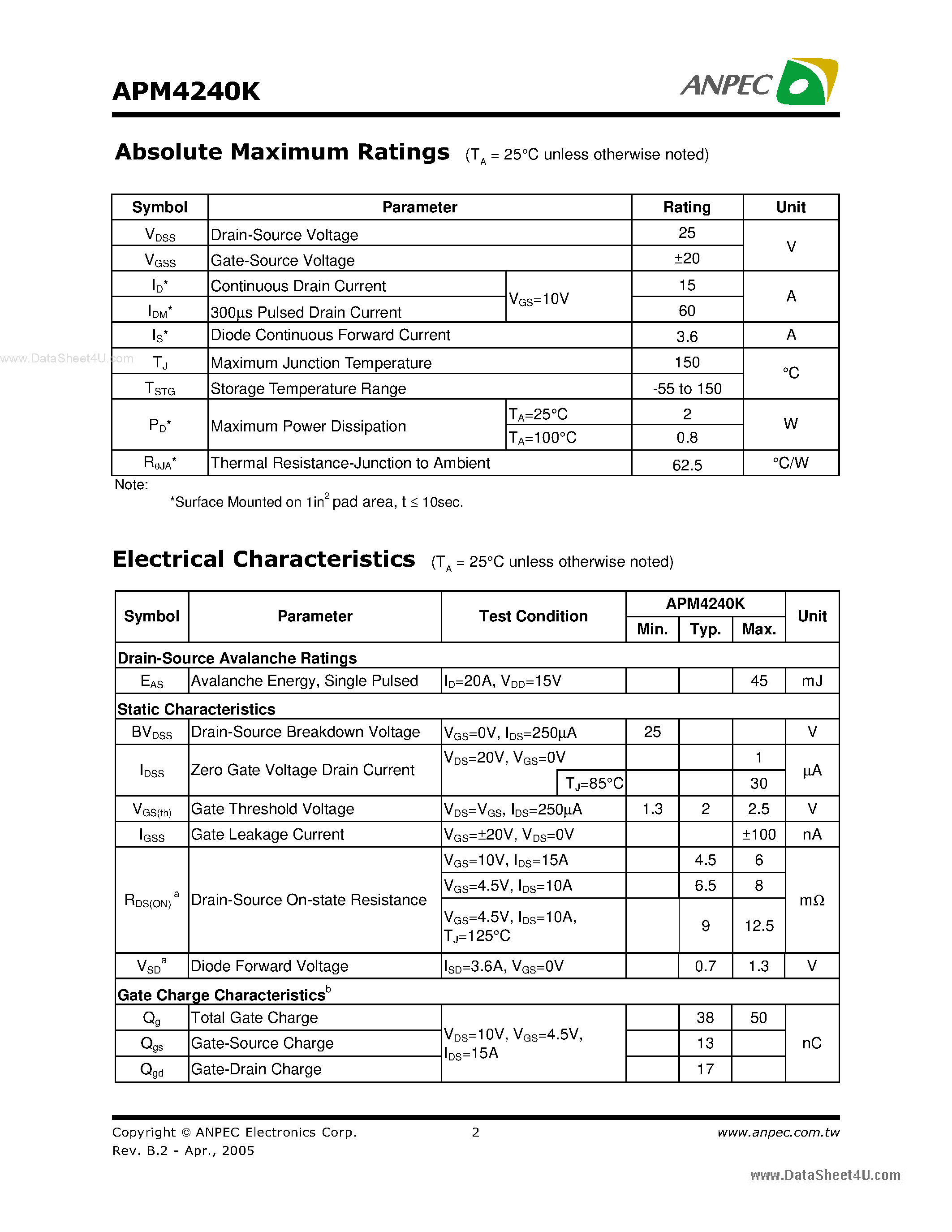 Datasheet APM4240K - N-Channel Enhancement Mode MOSFET page 2