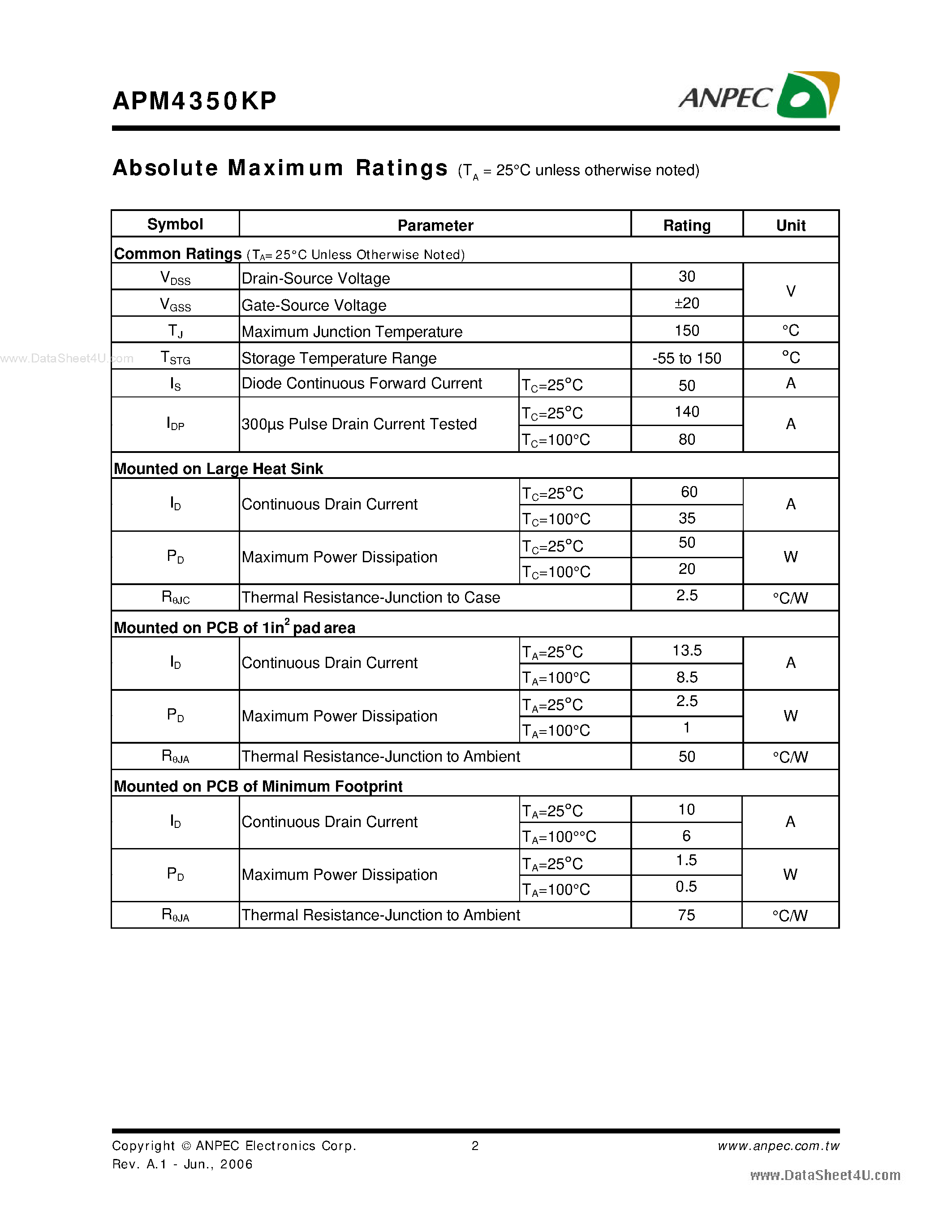 Datasheet APM4350KP - N-Channel Enhancement Mode MOSFET page 2