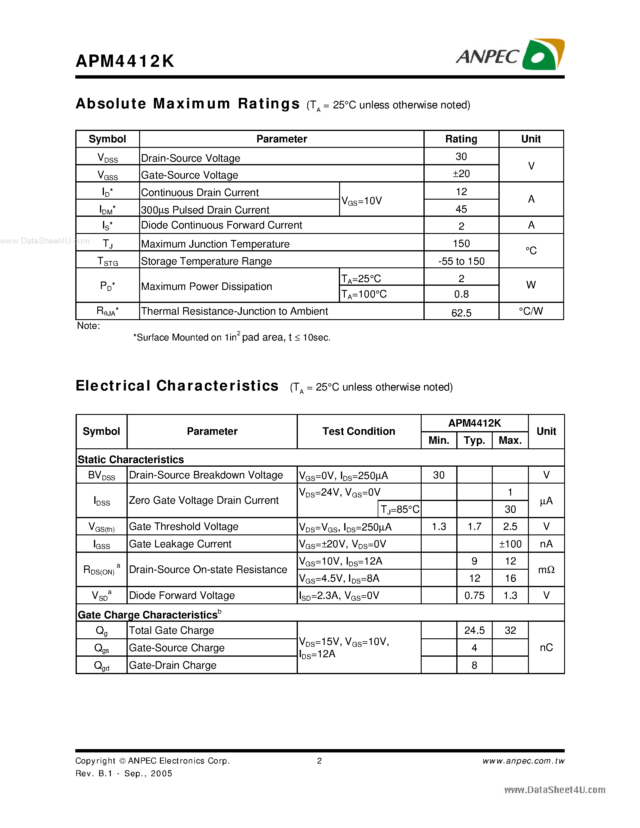 Datasheet APM4412K - N-Channel Enhancement Mode MOSFET page 2