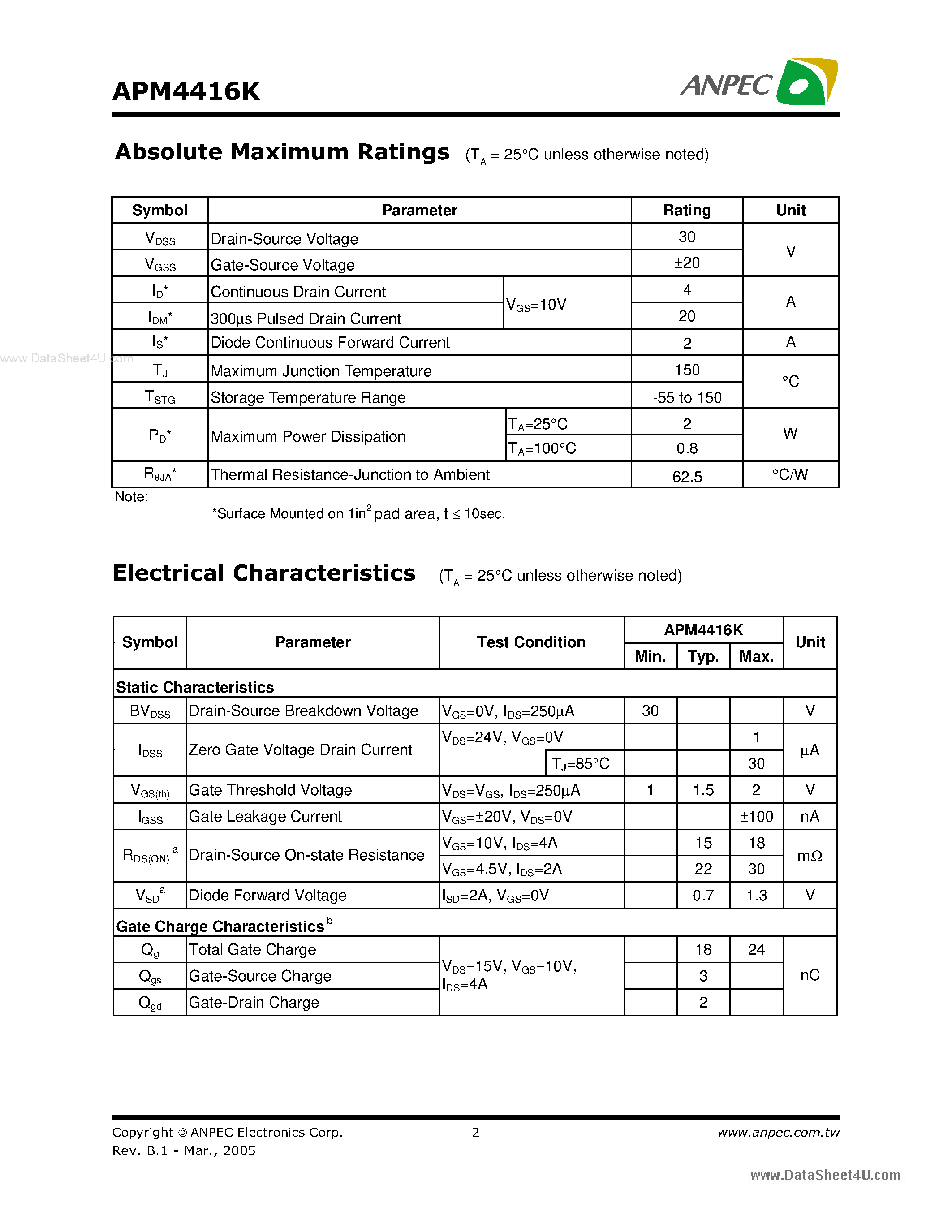 Datasheet APM4416K - N-Channel Enhancement Mode MOSFET page 2