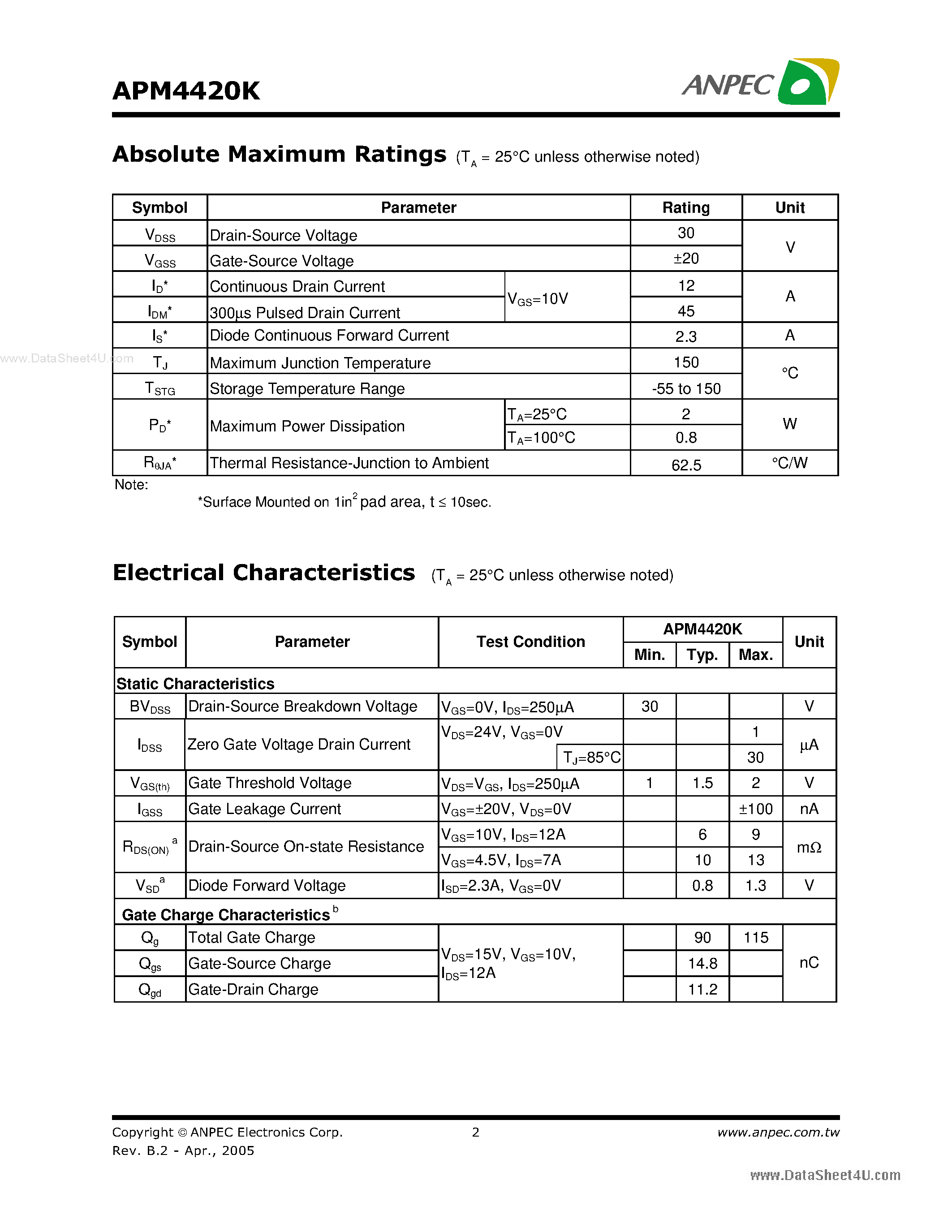 Datasheet APM4420K - N-Channel Enhancement Mode MOSFET page 2