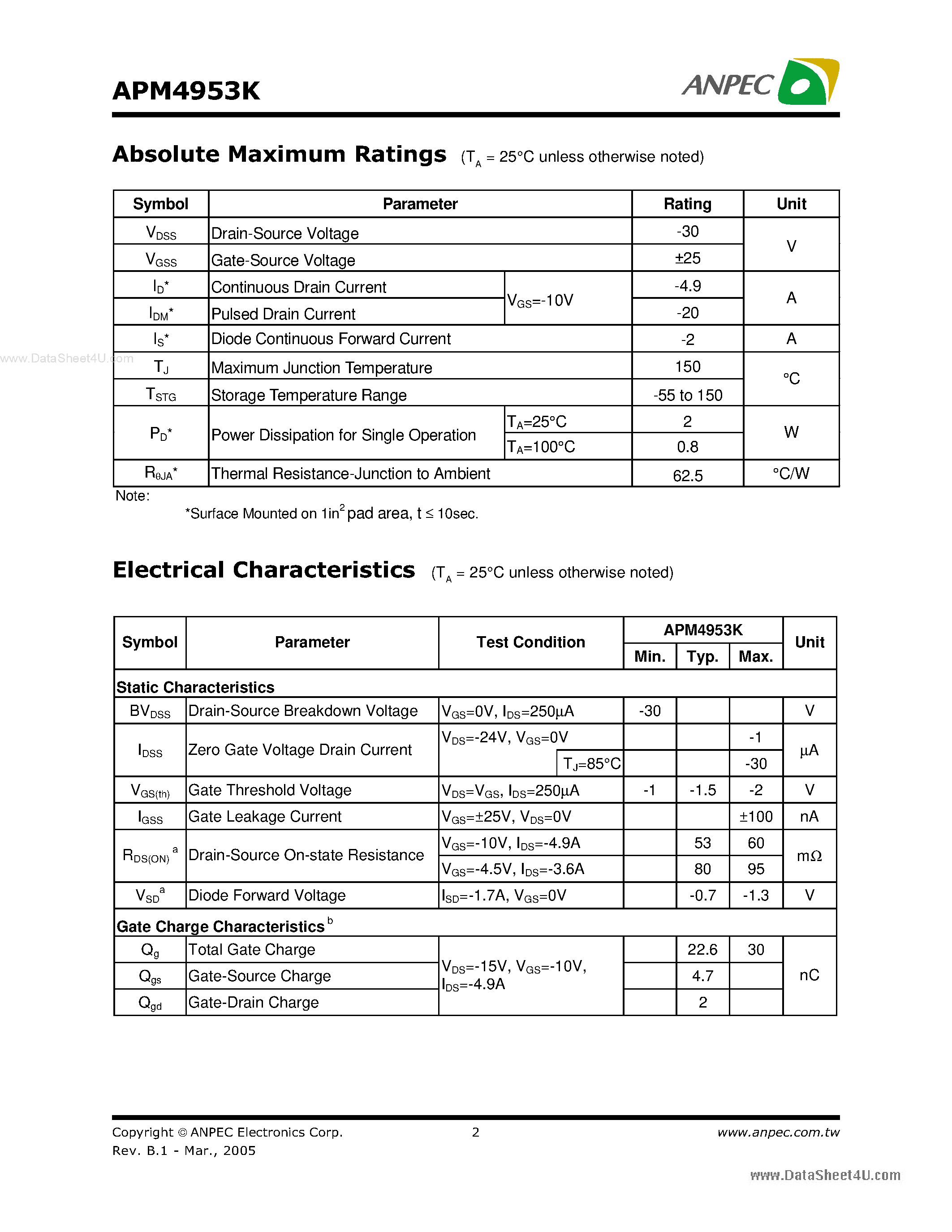 Даташит APM4953K Dual - P-Channel Enhancement Mode MOSFET страница 2