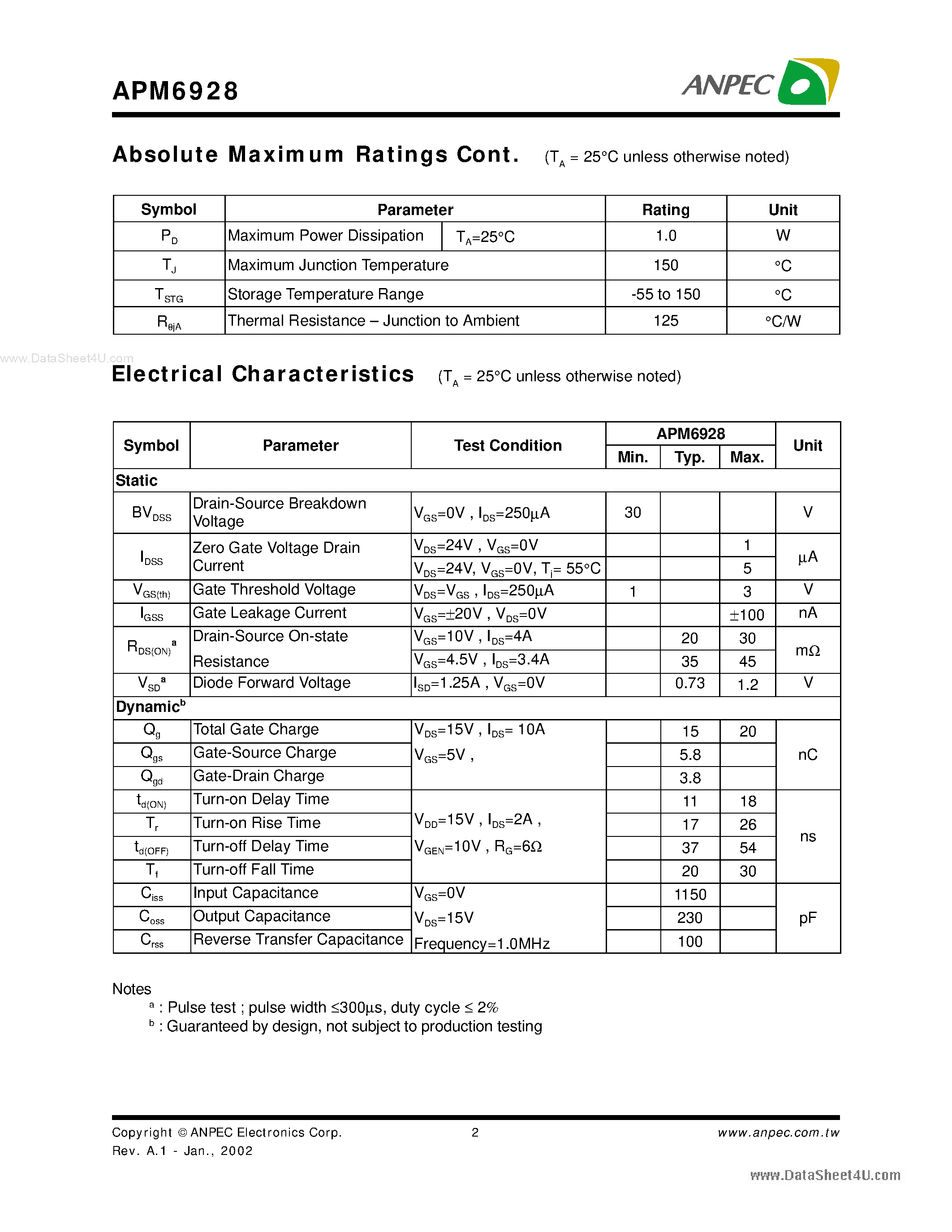 Datasheet APM6928 - N-Channel Enhancement Mode MOSFET page 2