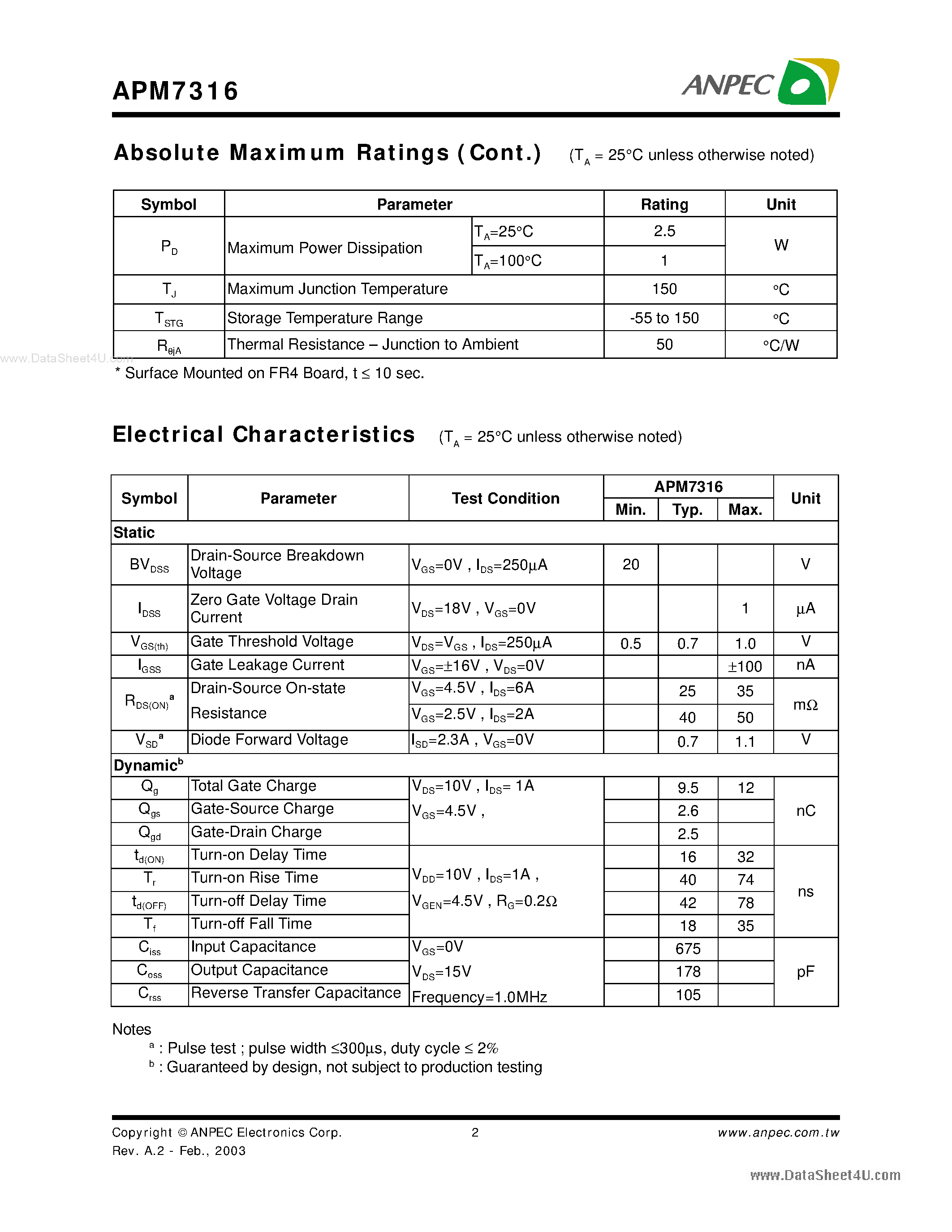Datasheet APM7316 - Dual N-Channel Enhancement Mode MOSFET page 2