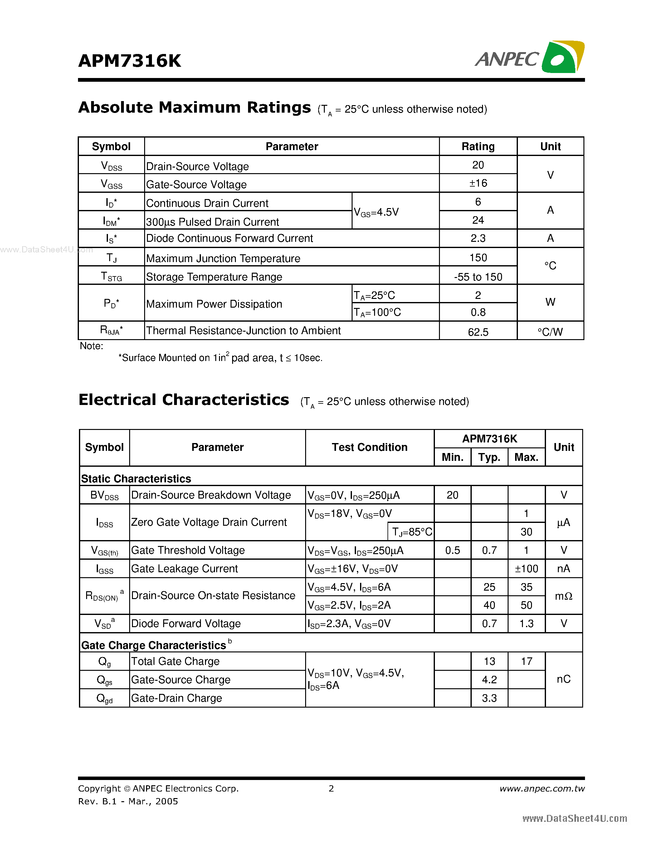 Datasheet APM7316K - Dual N-Channel Enhancement Mode MOSFET page 2