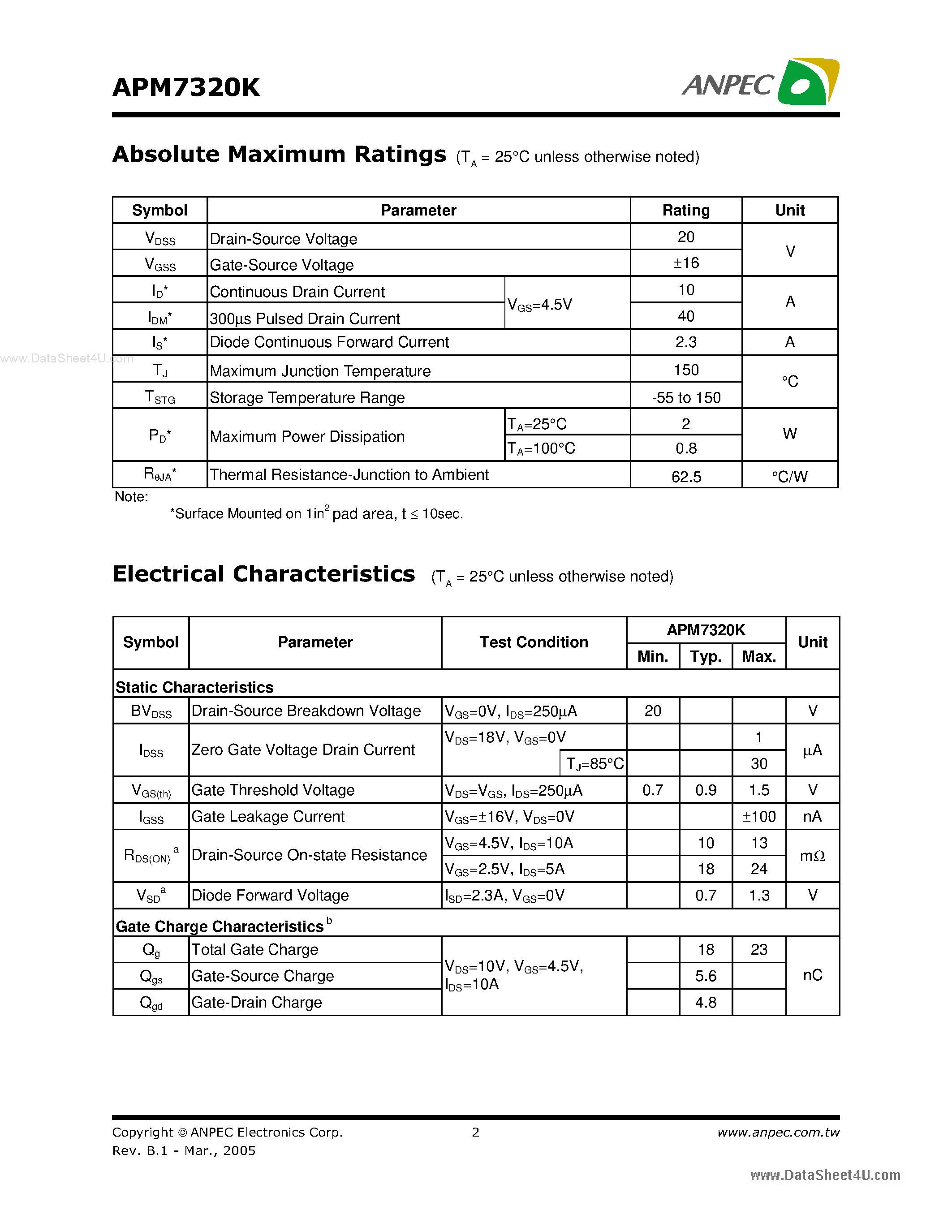 Datasheet APM7320K - Dual N-Channel Enhancement Mode MOSFET page 2