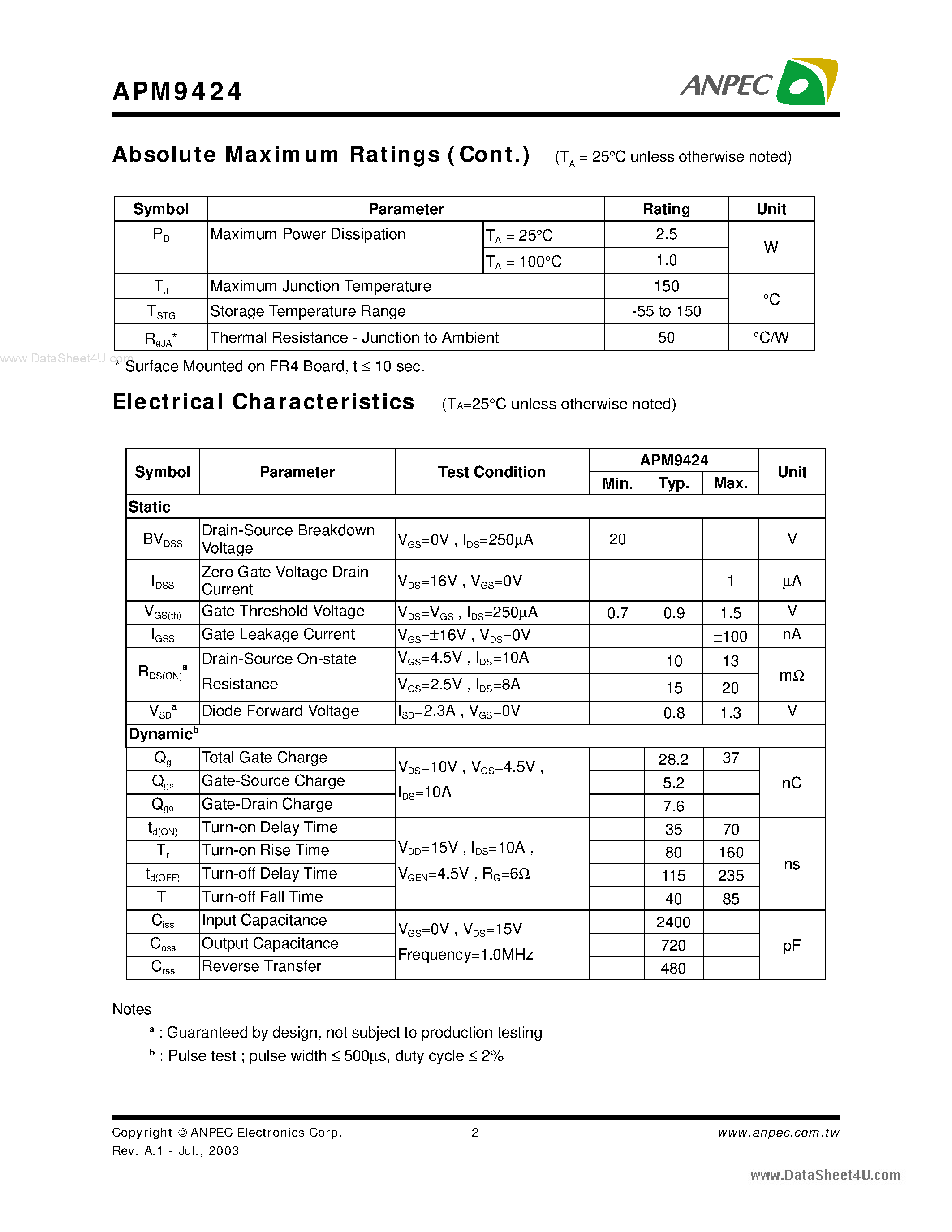 Datasheet APM9424 - N-Channel Enhancement Mode MOSFET page 2