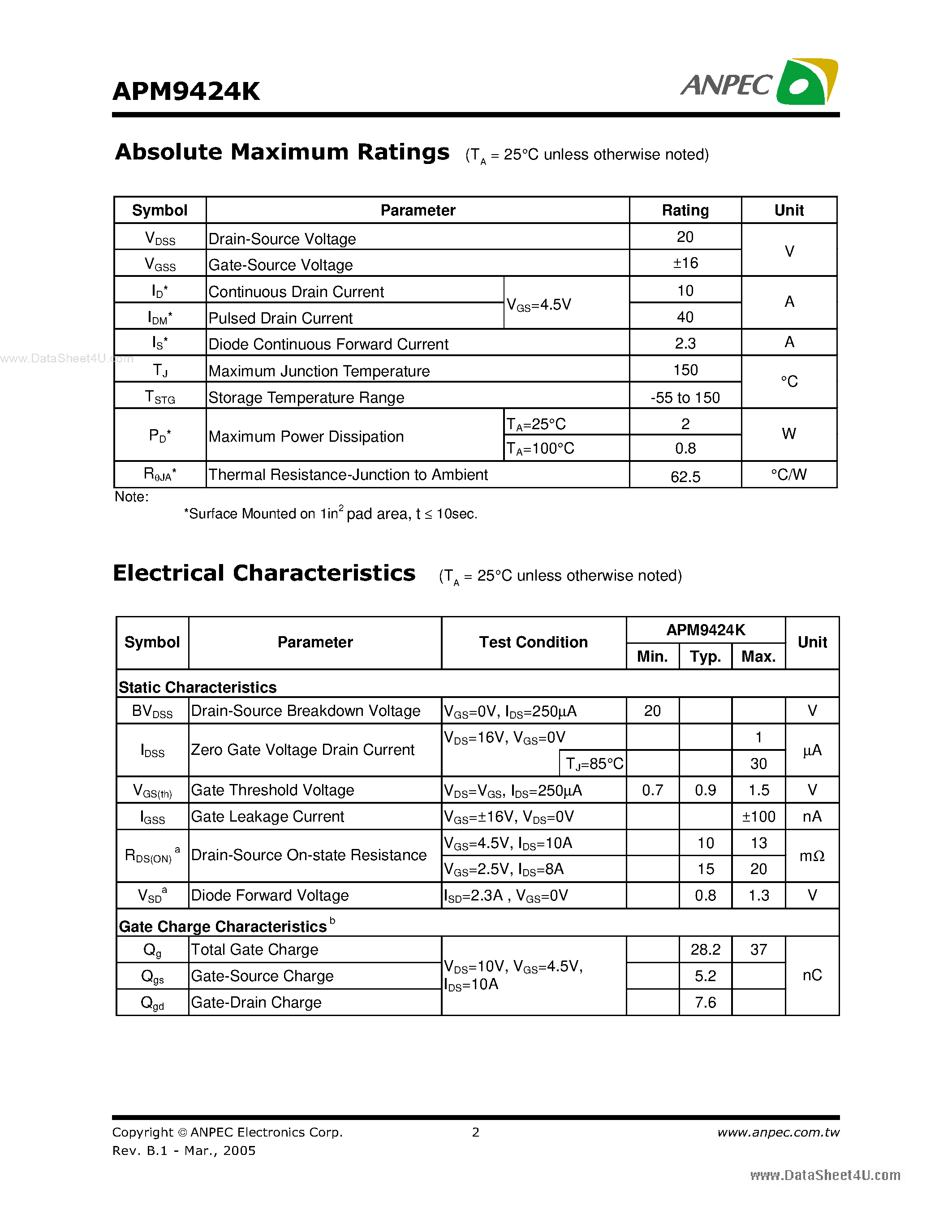 Datasheet APM9424K - N-Channel Enhancement Mode MOSFET page 2
