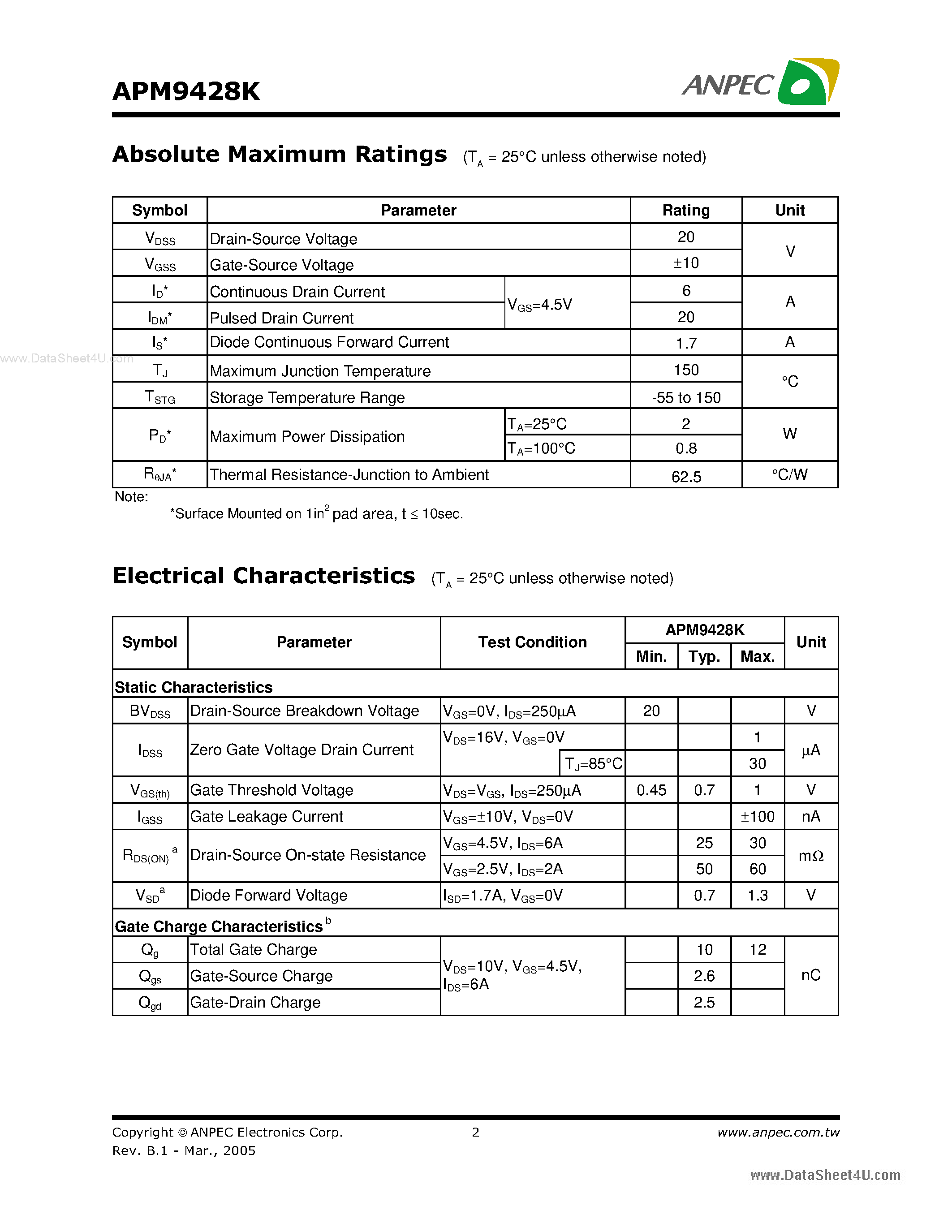 Datasheet APM9428K - N-Channel Enhancement Mode MOSFET page 2