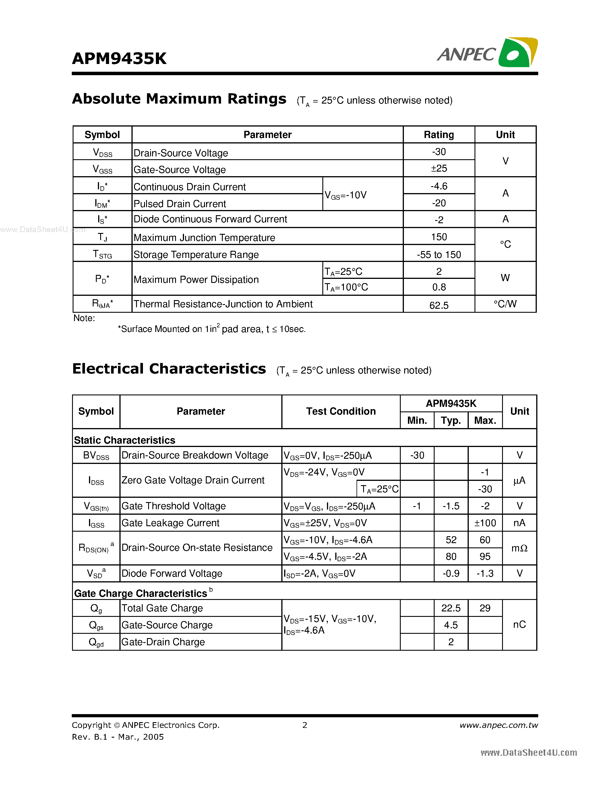 Datasheet APM9435K - N-Channel Enhancement Mode MOSFET page 2