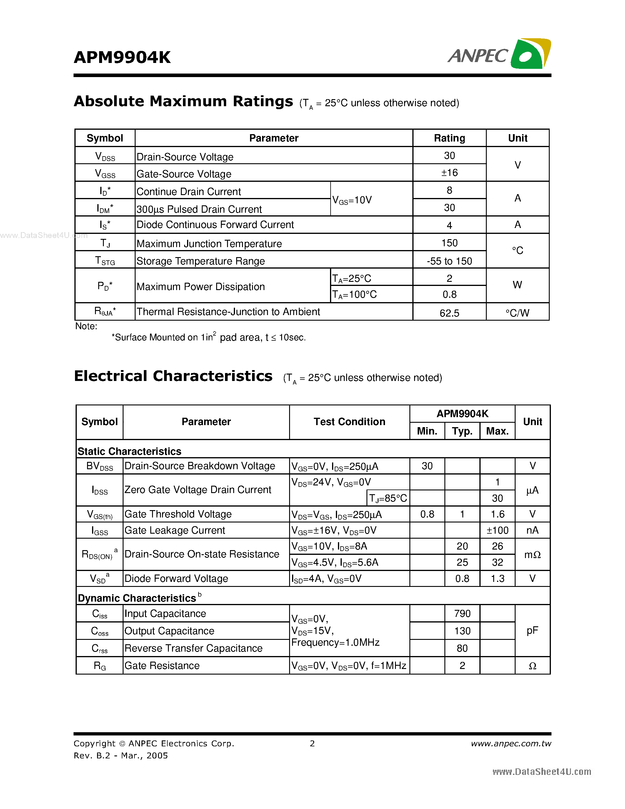 Datasheet APM9904K - Dual N-Channel Enhancement Mode MOSFET page 2