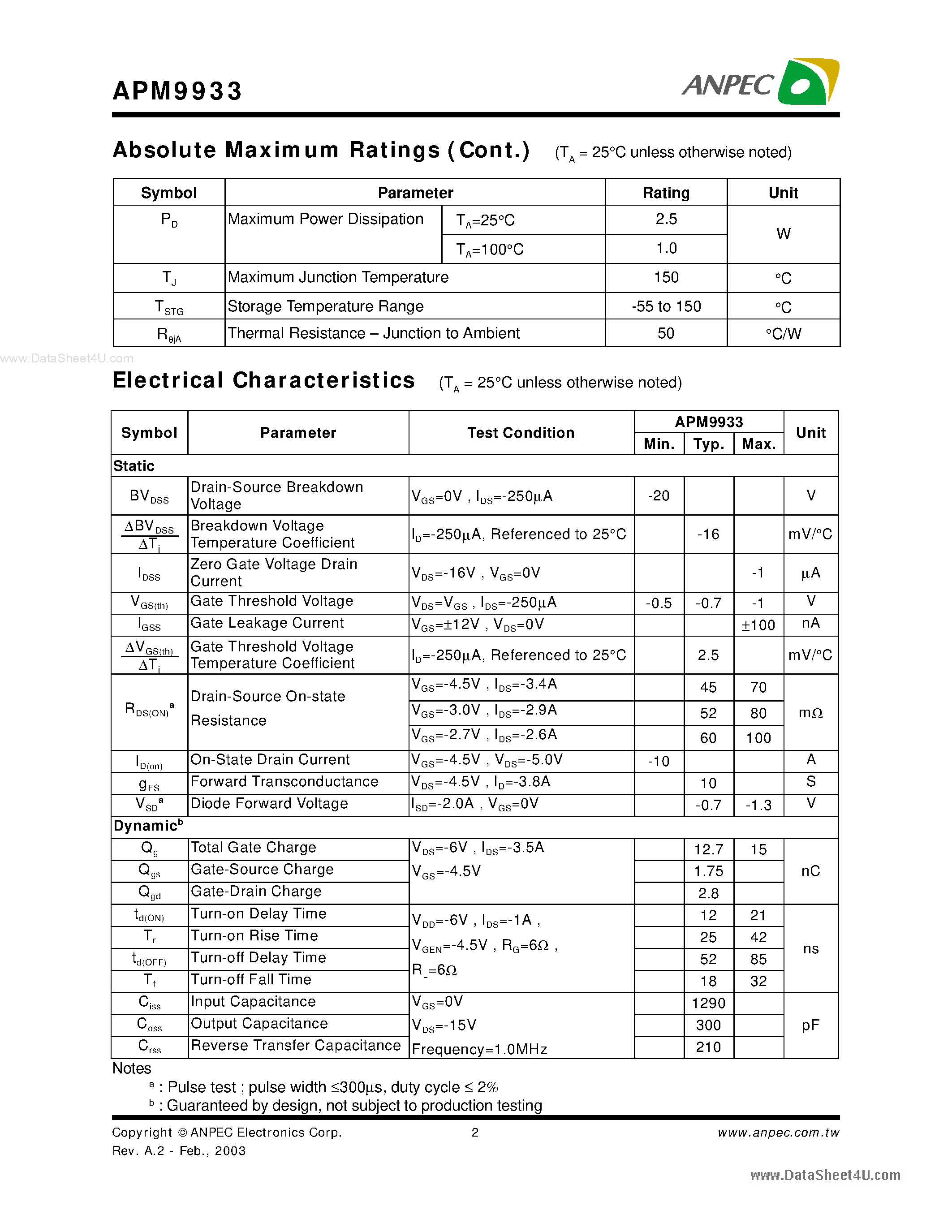 Даташит APM9933 - Dual P-Channel Enhancement Mode MOSFET страница 2