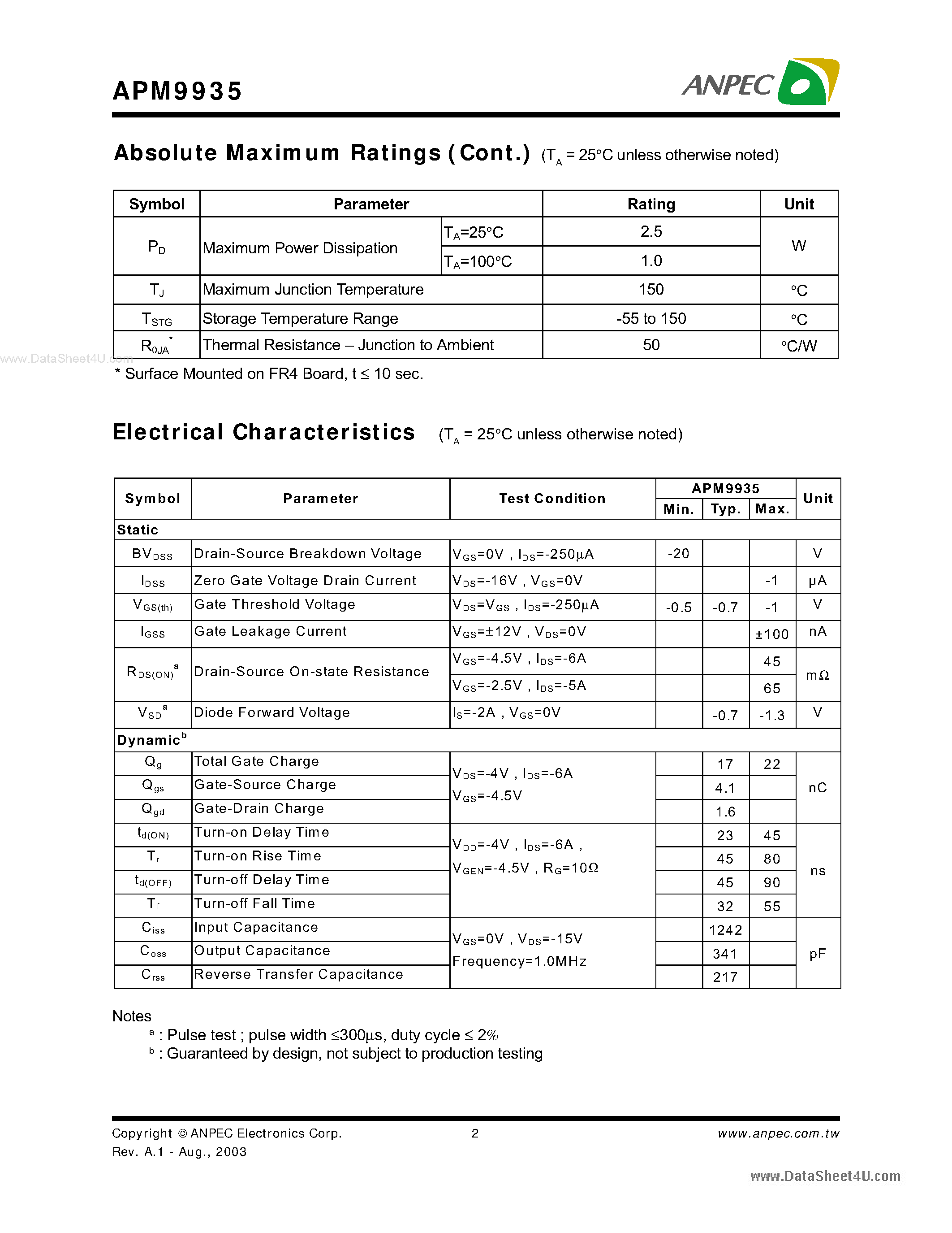Даташит APM9935 - Dual P-Channel Enhancement Mode MOSFET страница 2