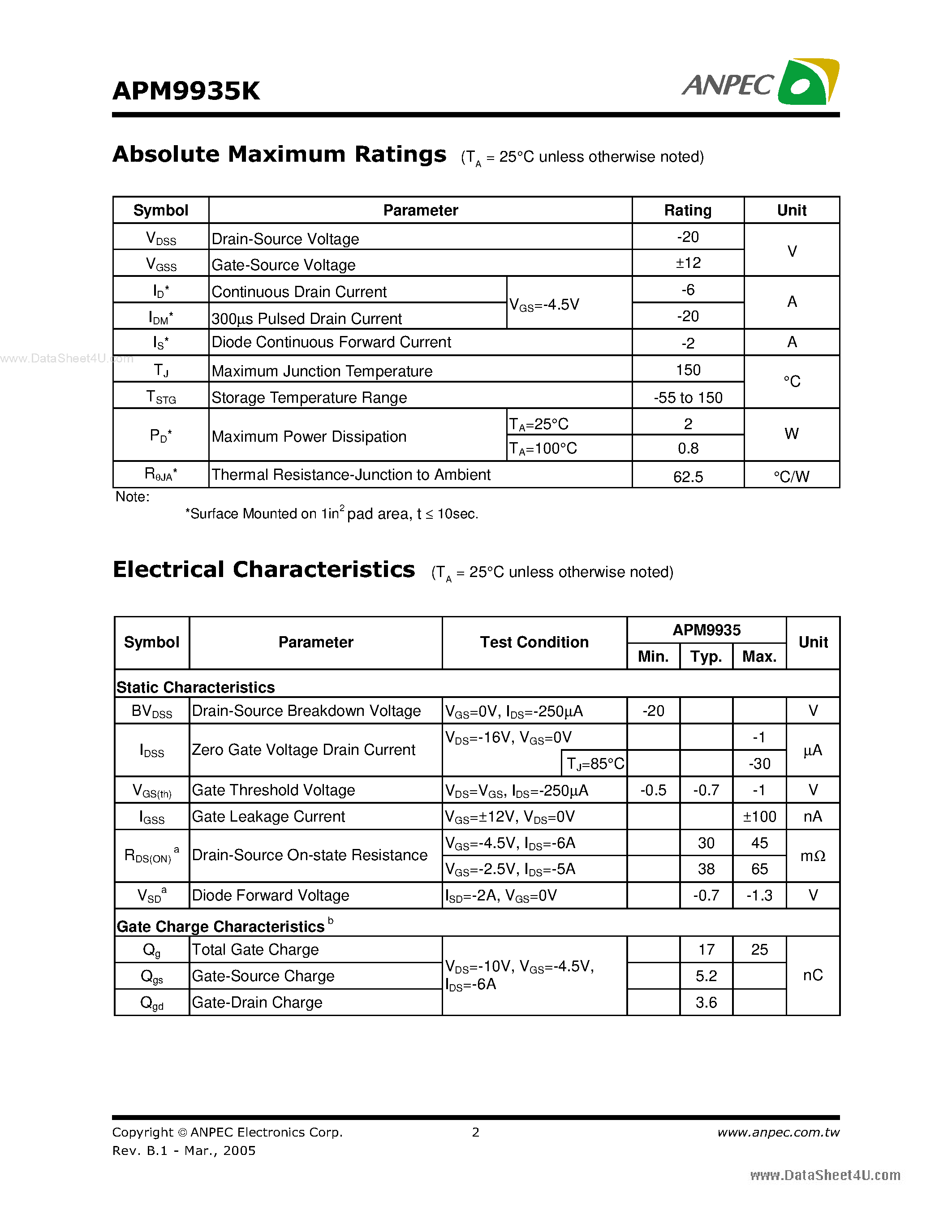Даташит APM9935K - Dual P-Channel Enhancement Mode MOSFET страница 2